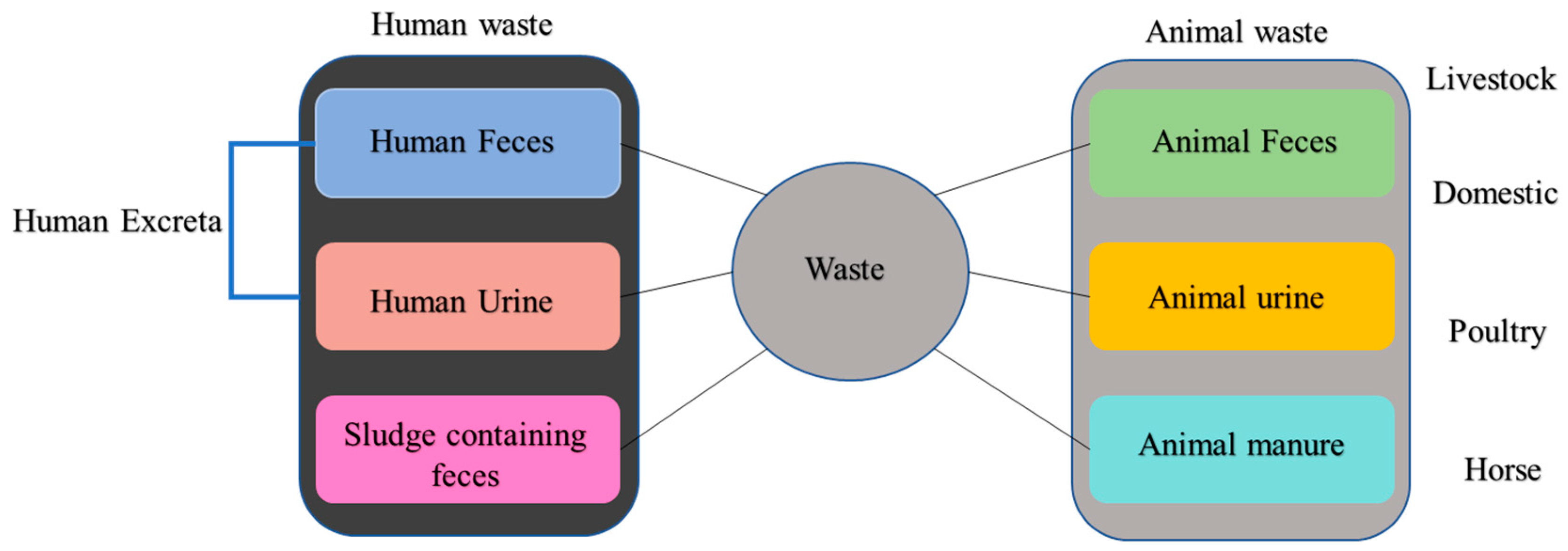 Environments 10 00046 g001 Environments 10 00046 g001