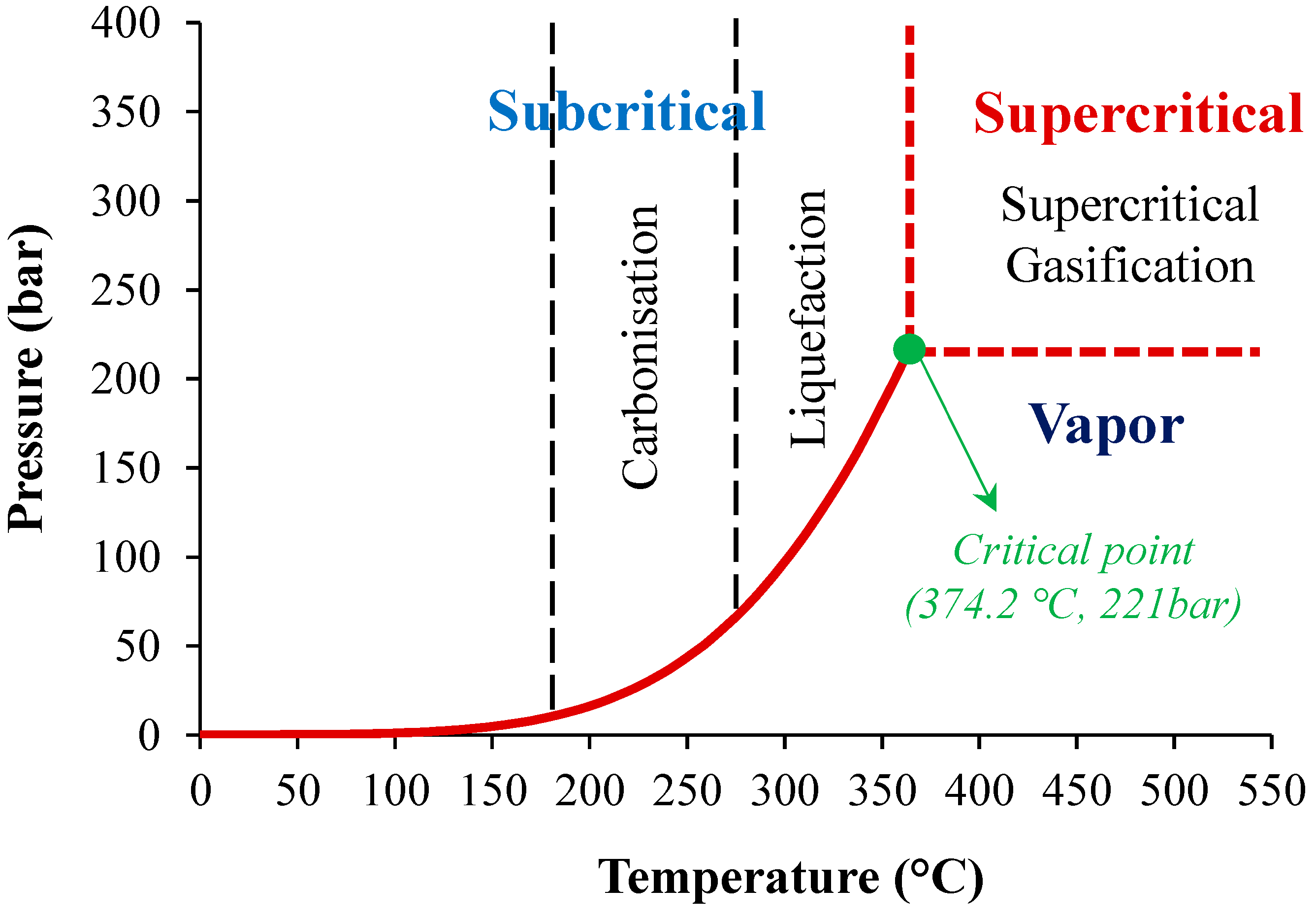 Environments 10 00046 g007 Environments 10 00046 g007