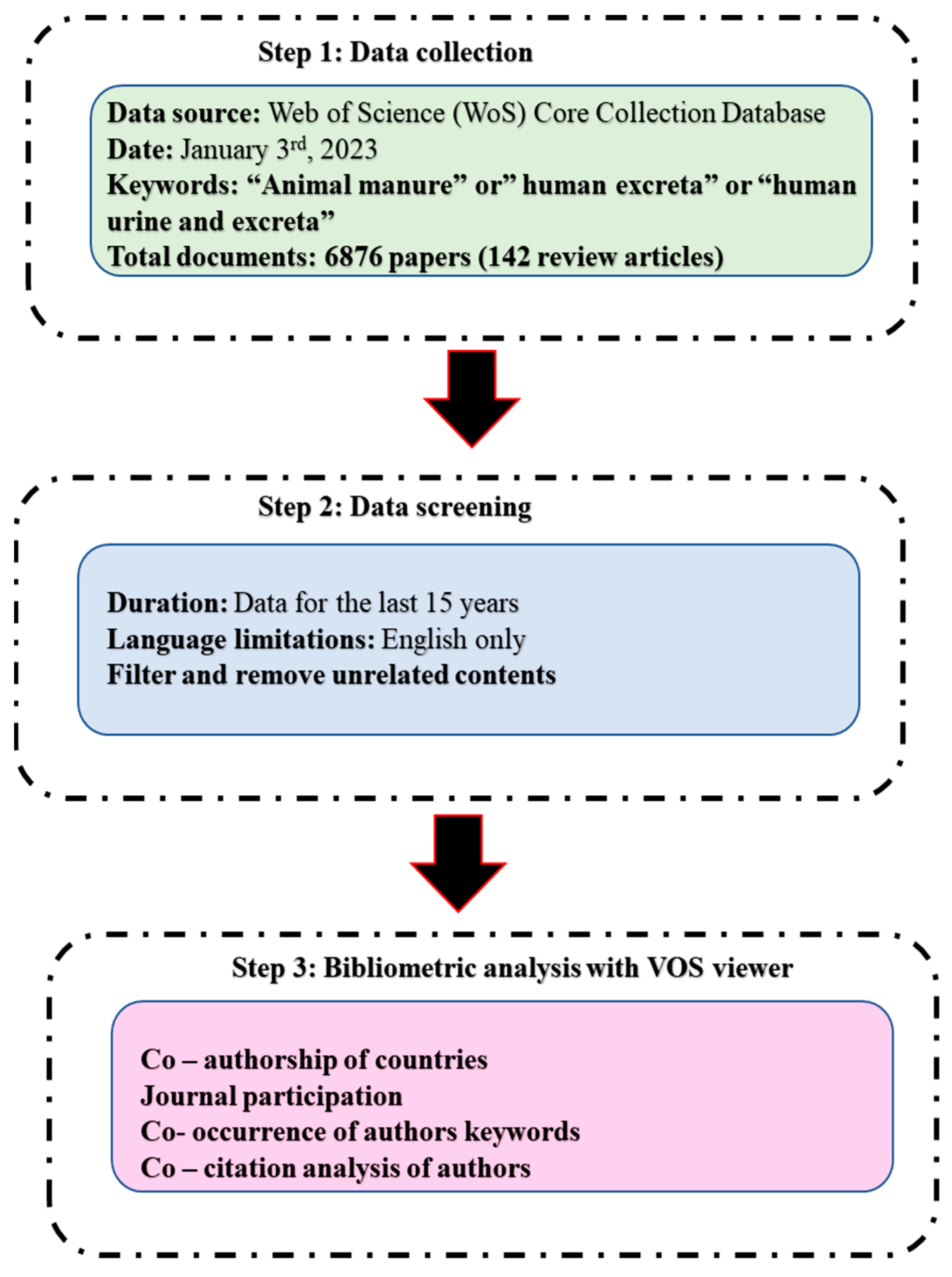 Environments 10 00046 g010 Environments 10 00046 g010