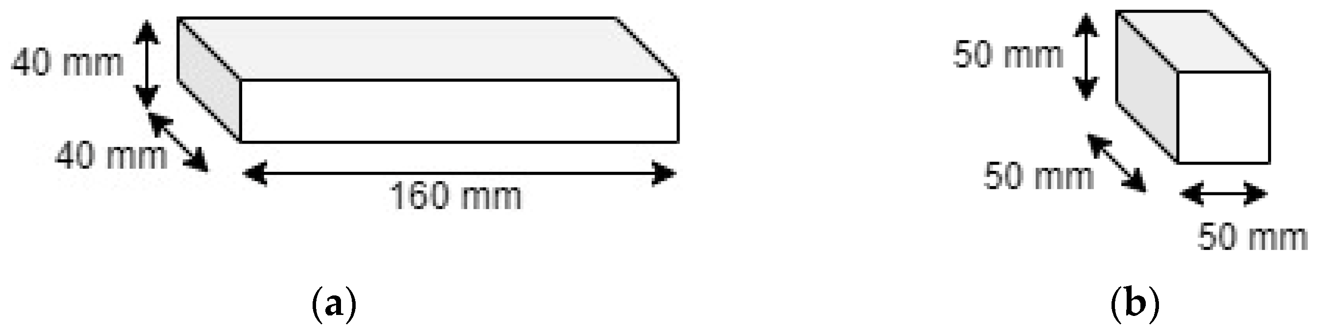 Environments 10 00047 g001 Environments 10 00047 g001
