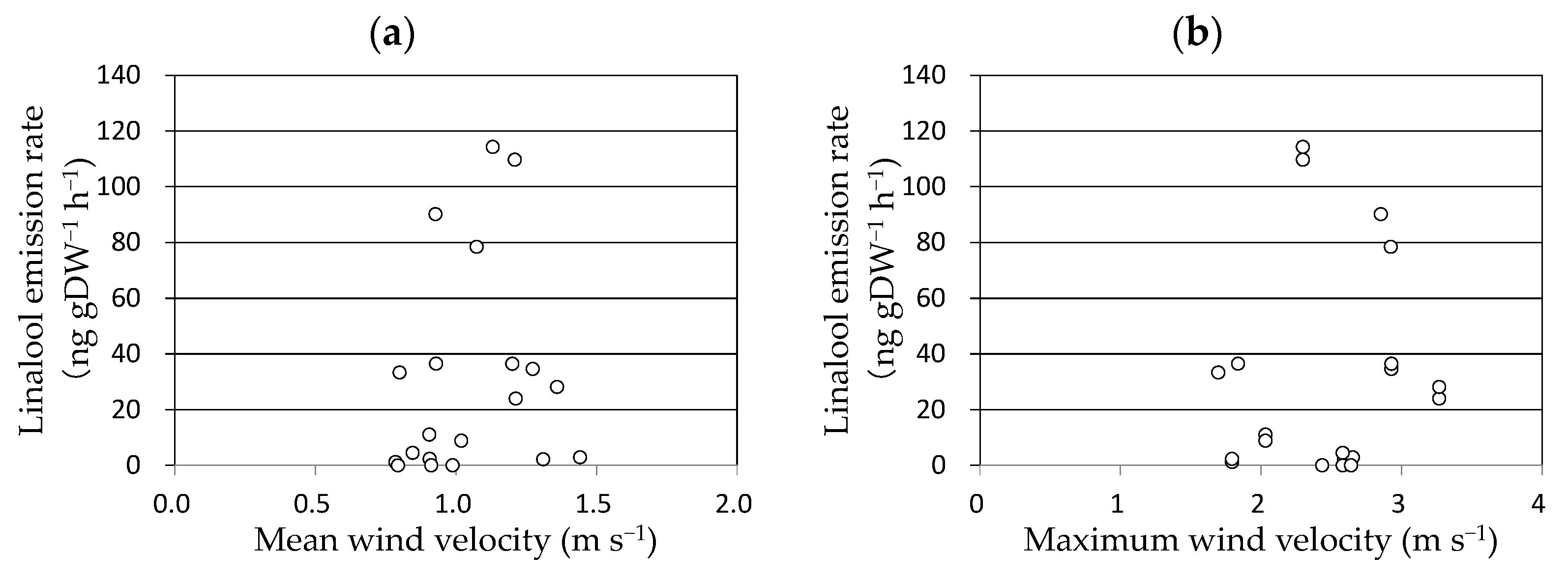 Environments 10 00049 g003 Environments 10 00049 g003