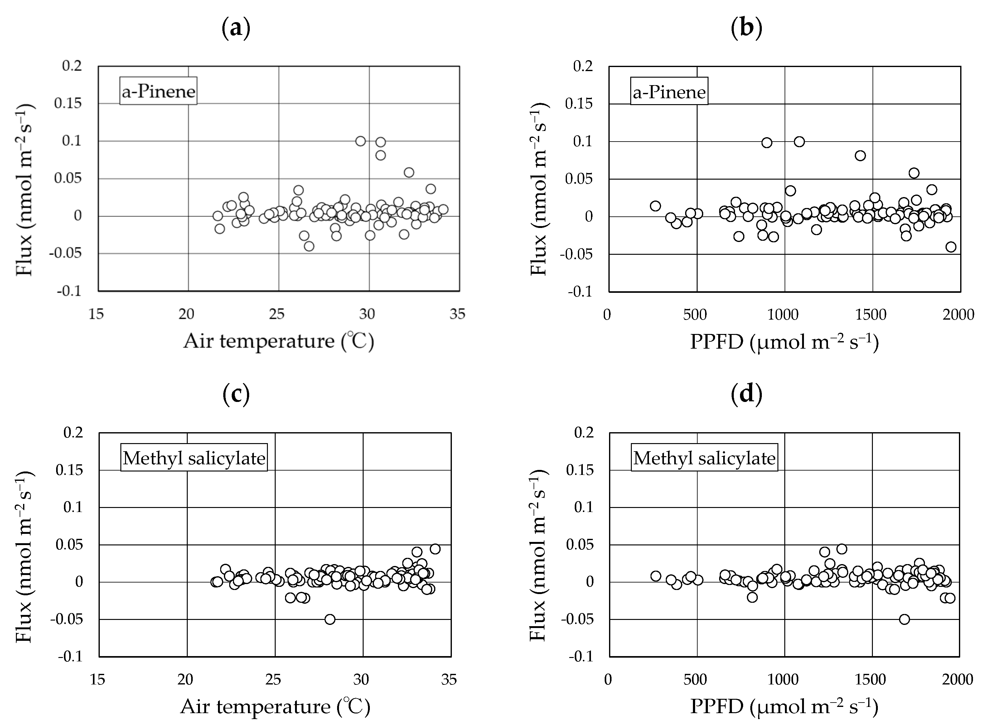 Environments 10 00049 g005 Environments 10 00049 g005