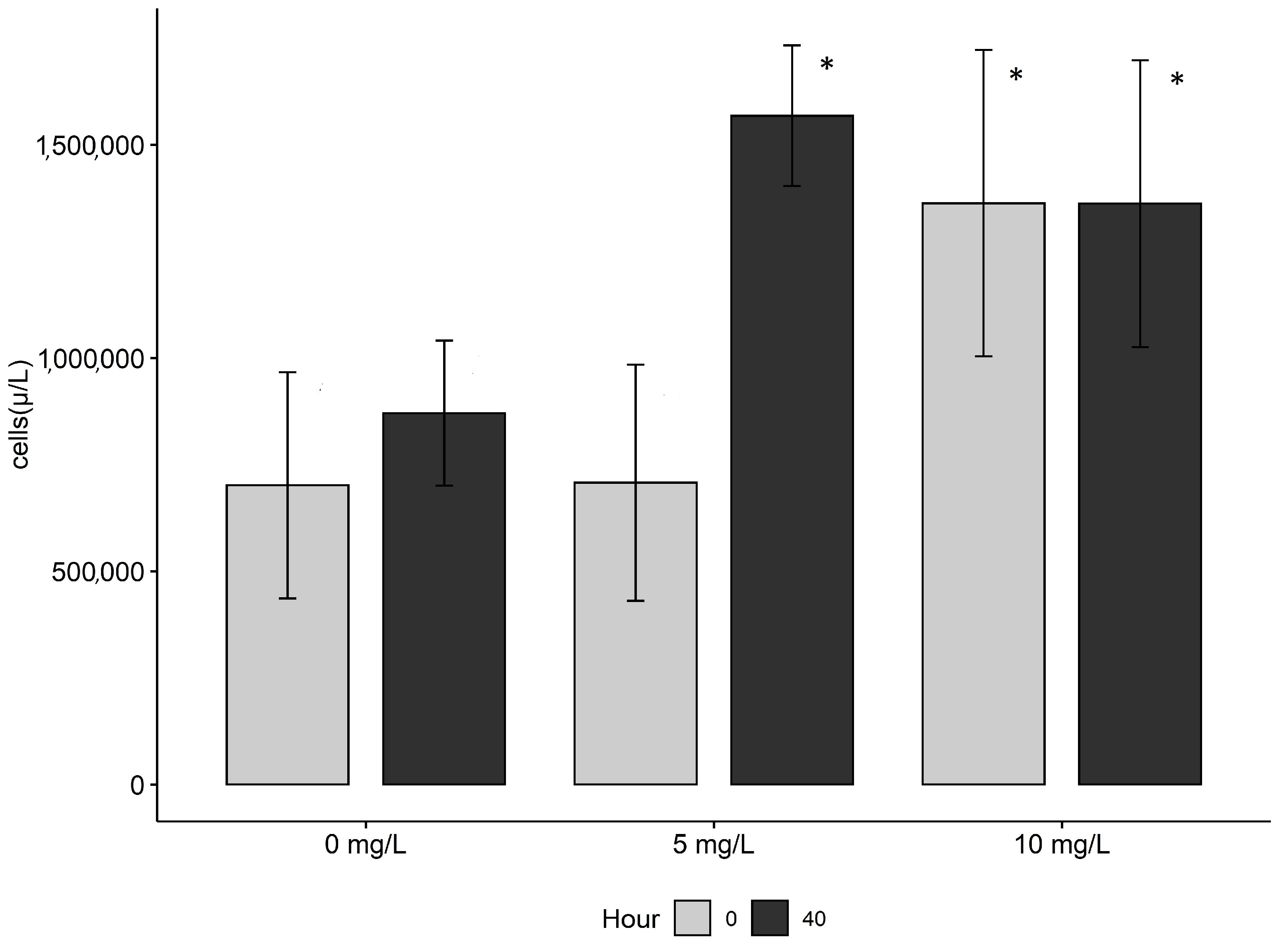 Environments 10 00050 g001