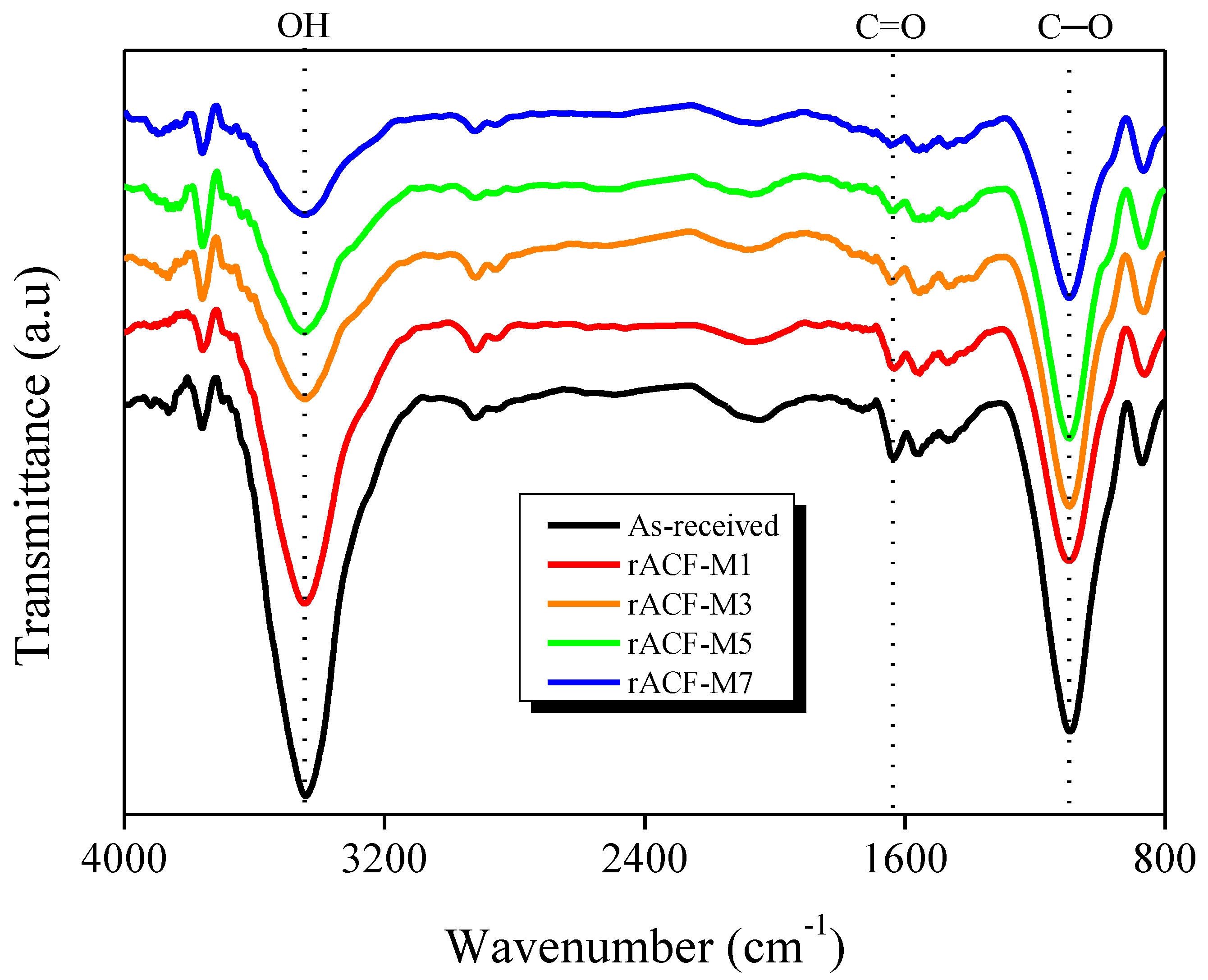 Environments 10 00052 g001 Environments 10 00052 g001