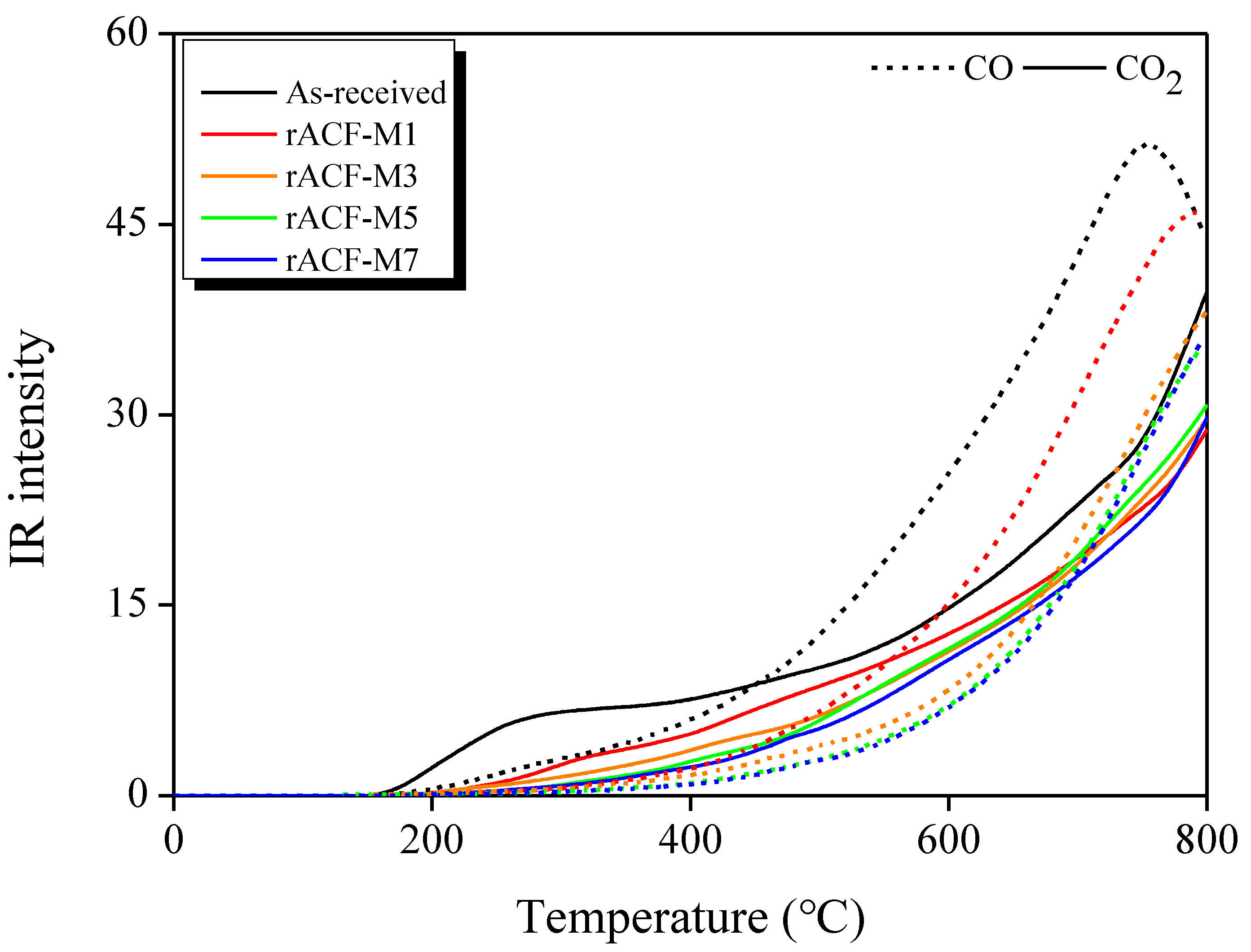 Environments 10 00052 g002 Environments 10 00052 g002