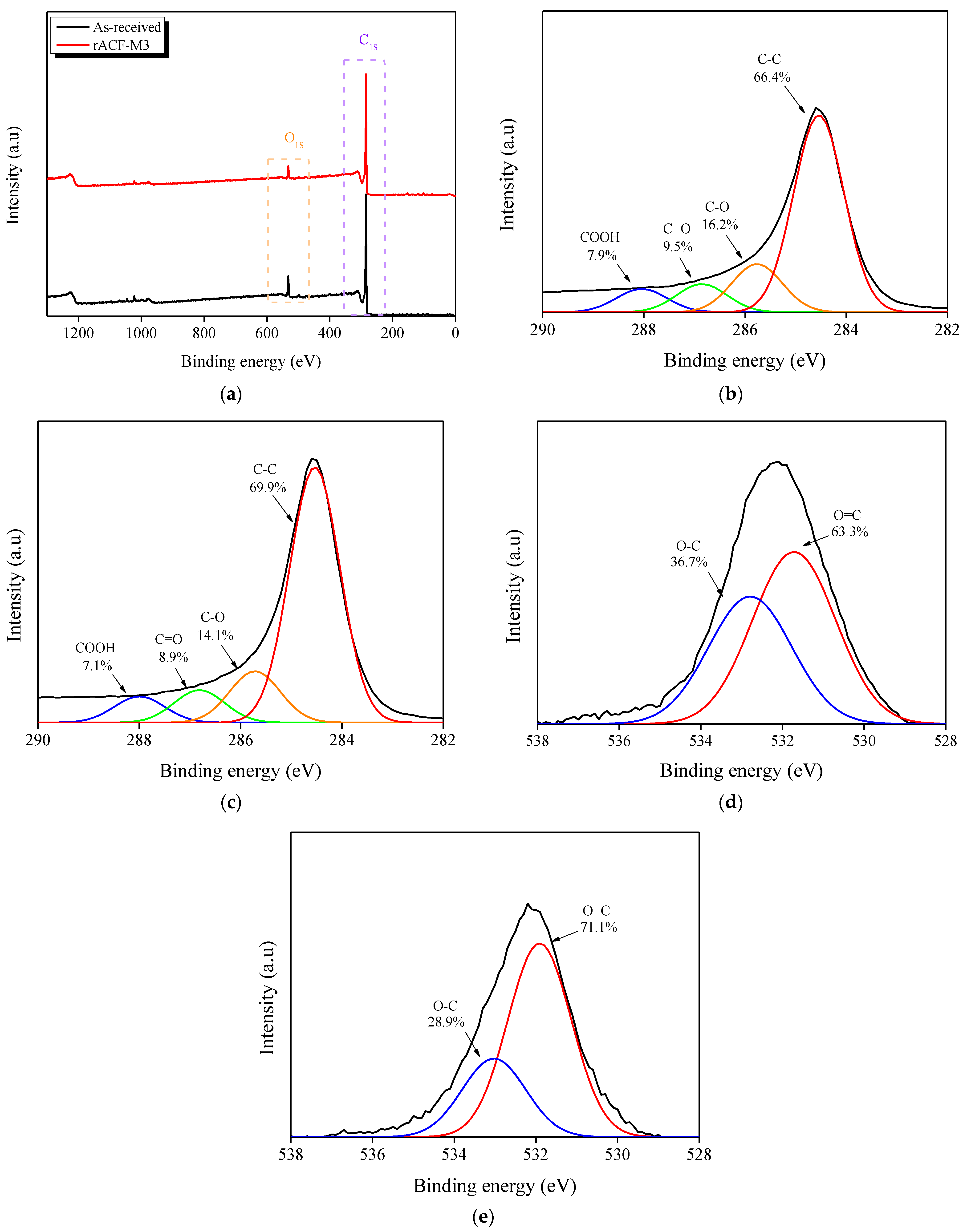 Environments 10 00052 g003 Environments 10 00052 g003