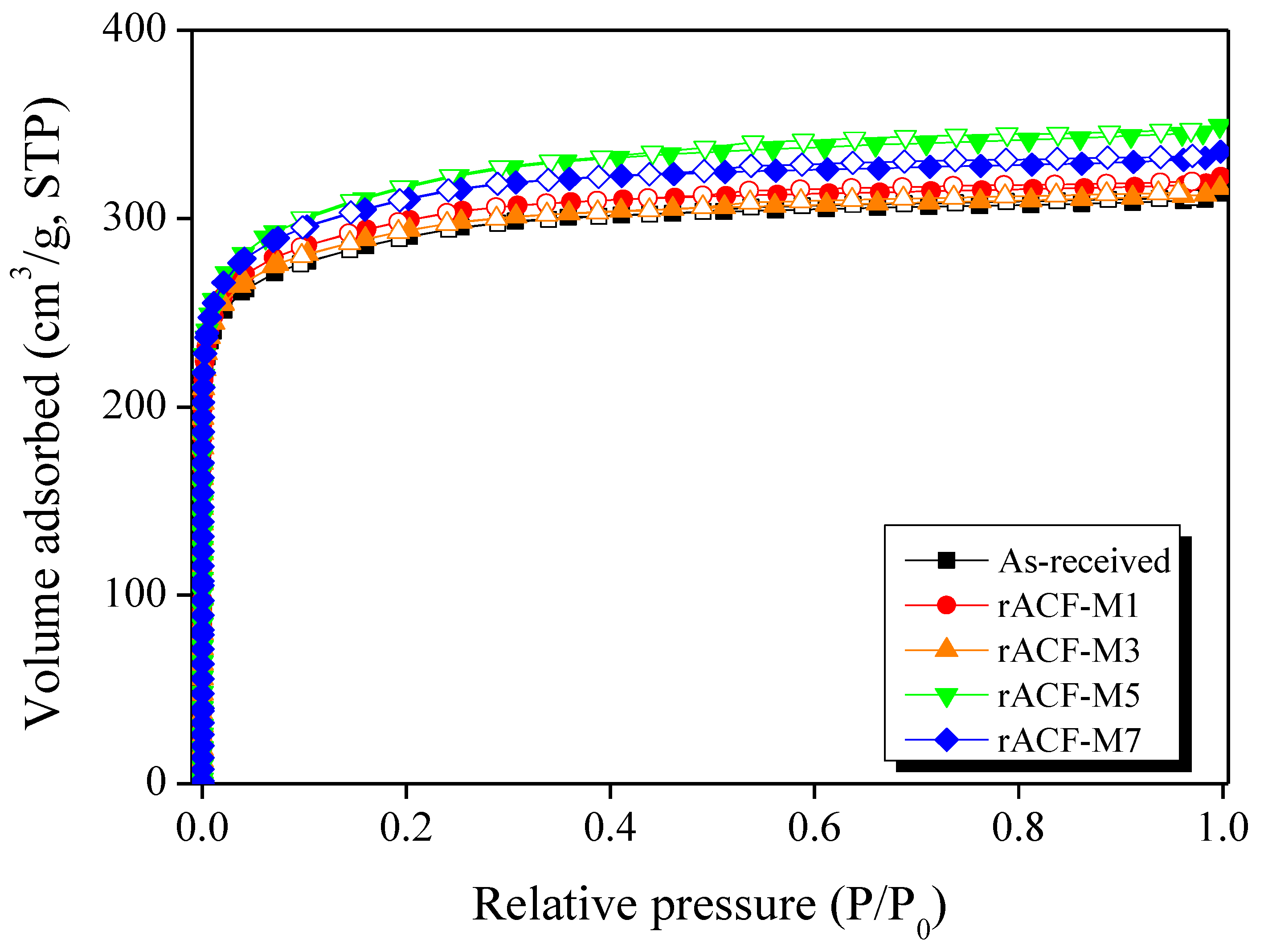 Environments 10 00052 g004 Environments 10 00052 g004