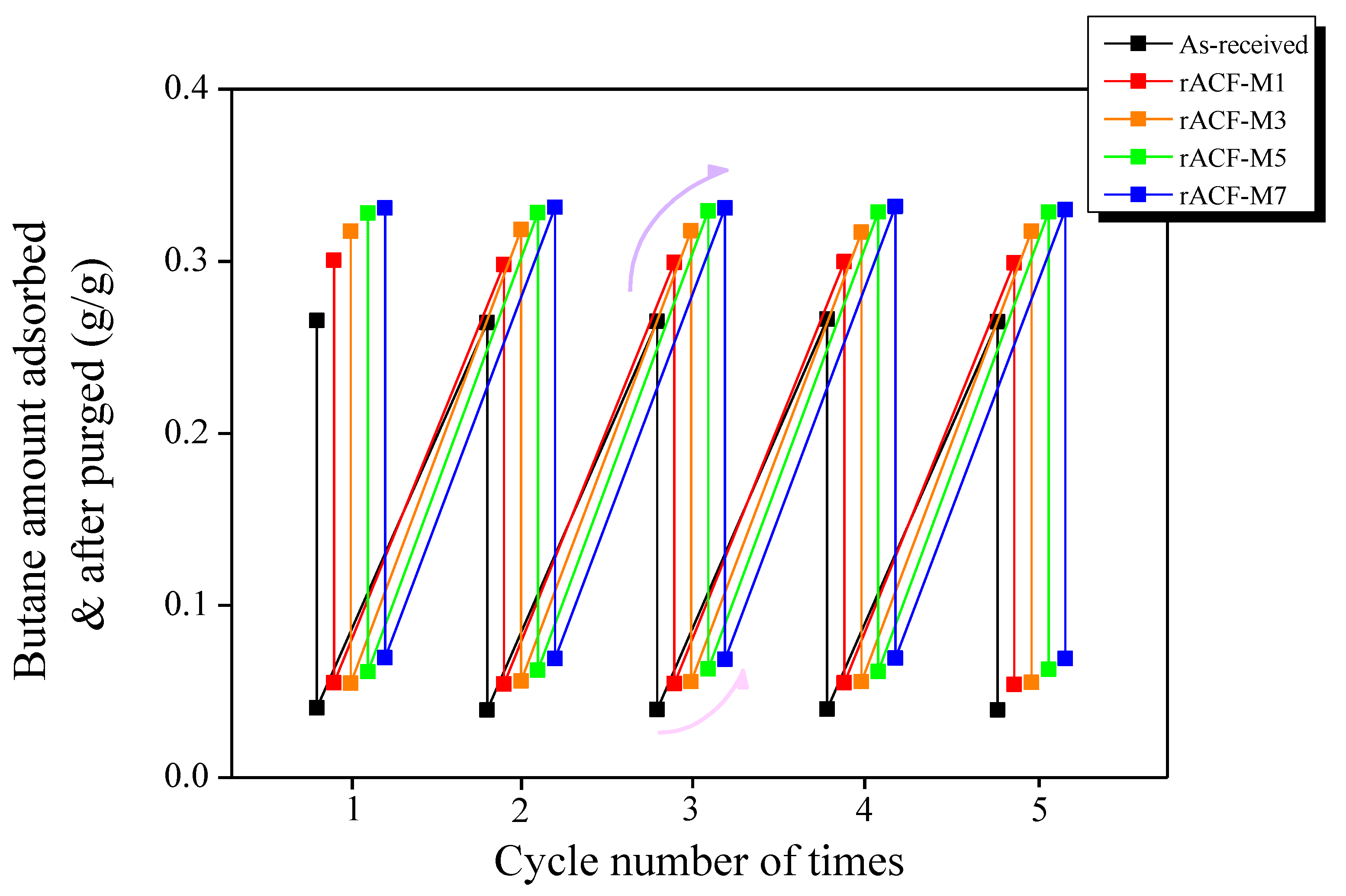 Environments 10 00052 g005 Environments 10 00052 g005