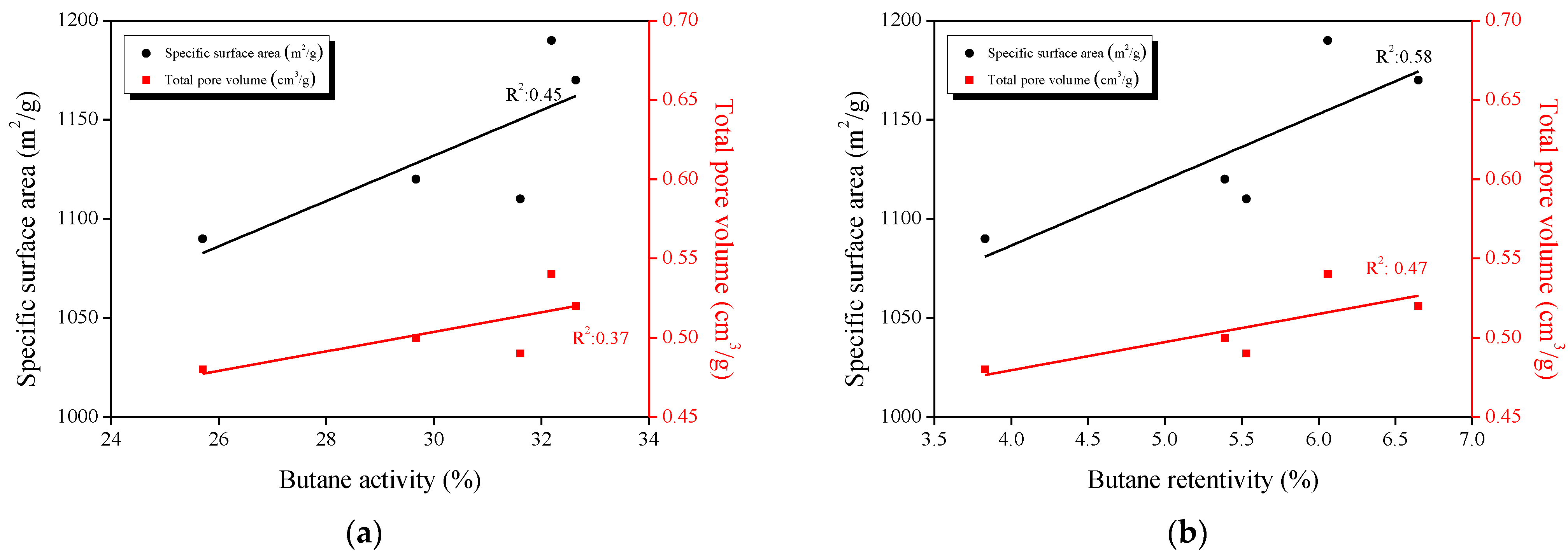Environments 10 00052 g006a Environments 10 00052 g006a