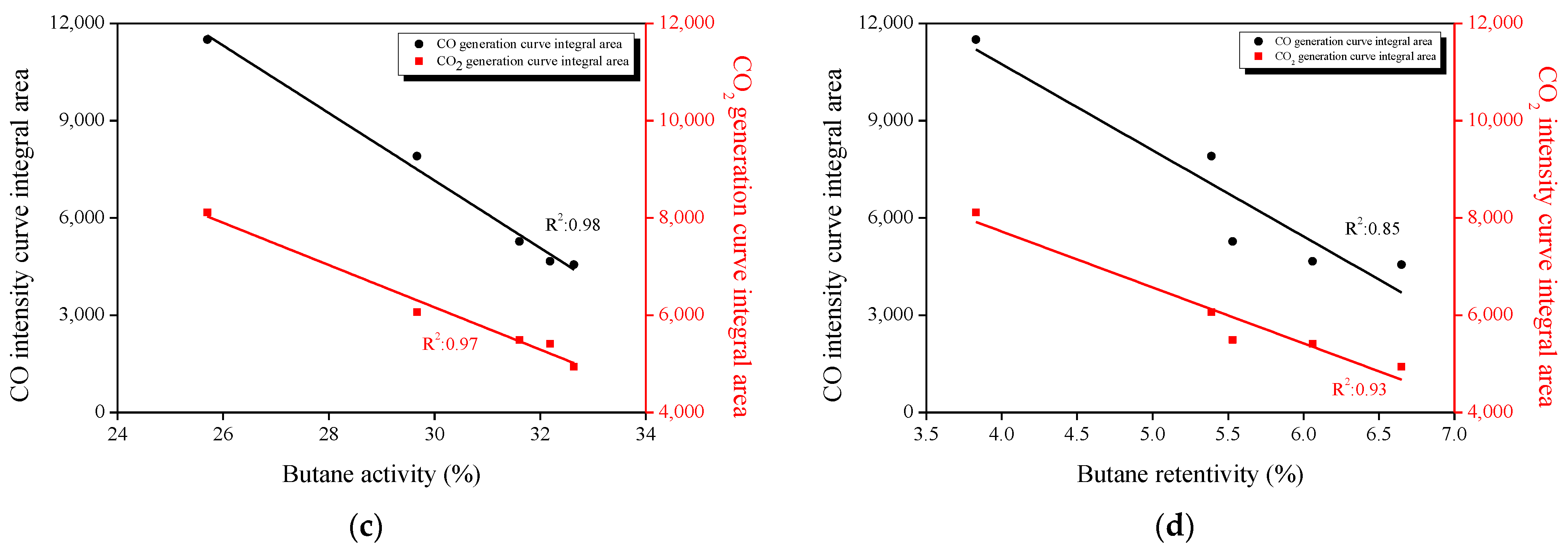 Environments 10 00052 g006b Environments 10 00052 g006b