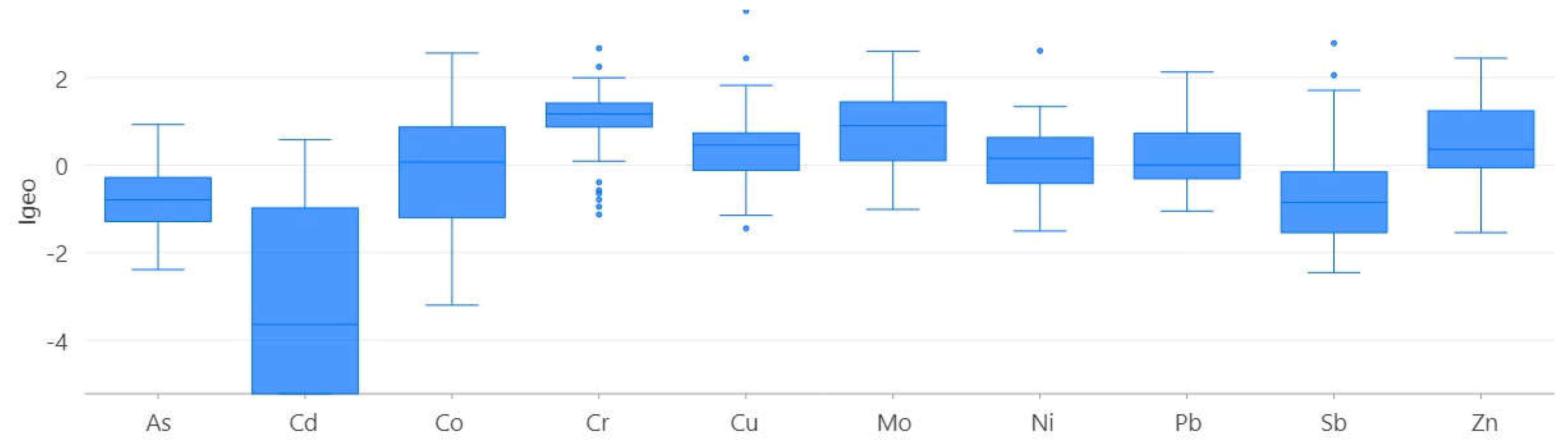 Environments 10 00053 g004