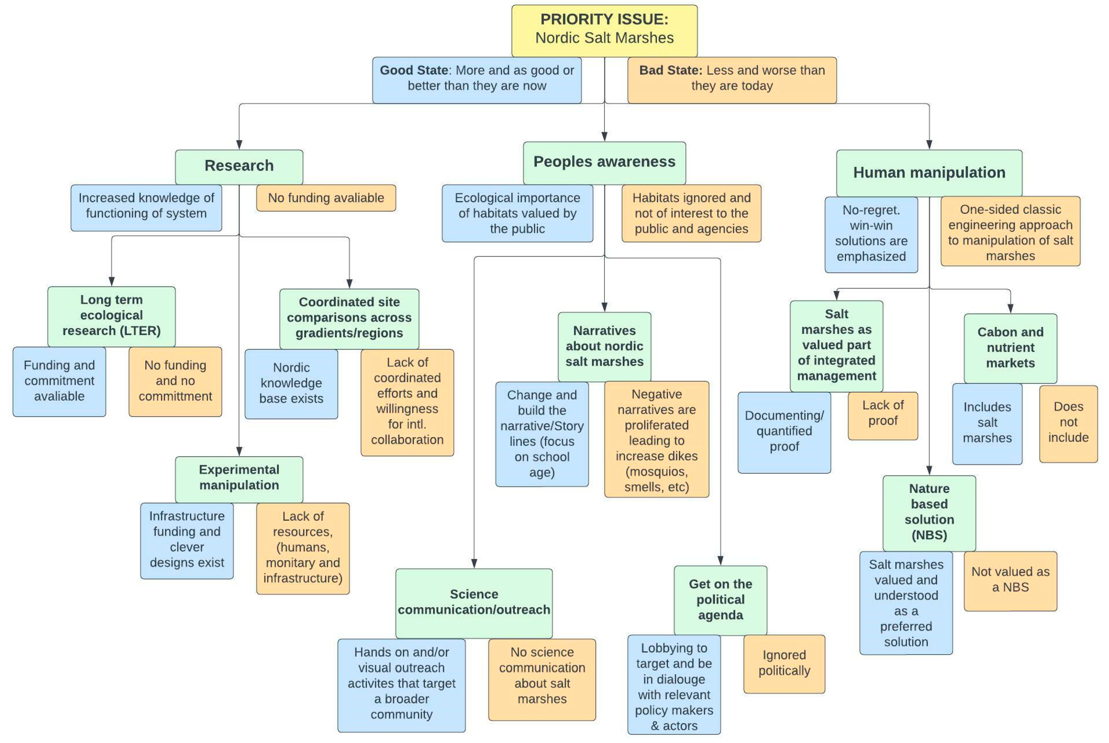 Environments 10 00054 g001 Environments 10 00054 g001