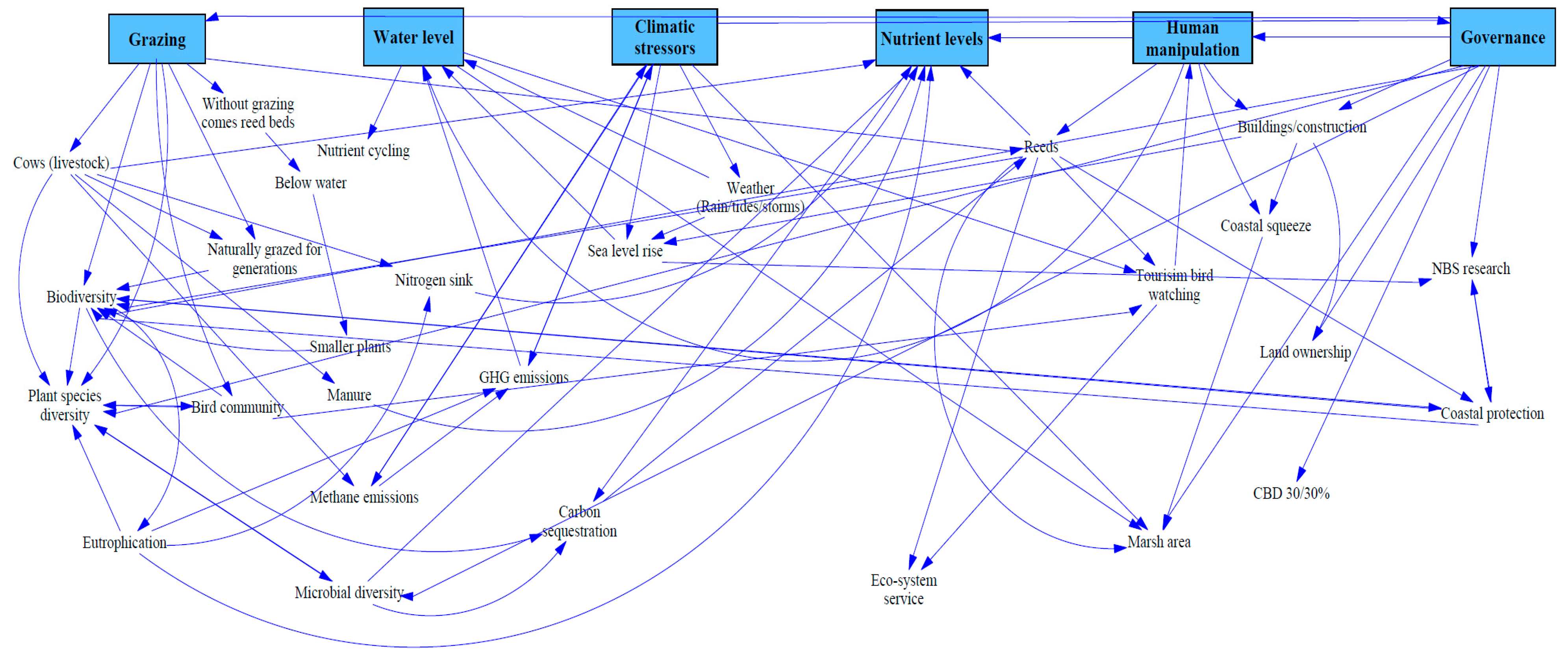 Environments 10 00054 g002 Environments 10 00054 g002