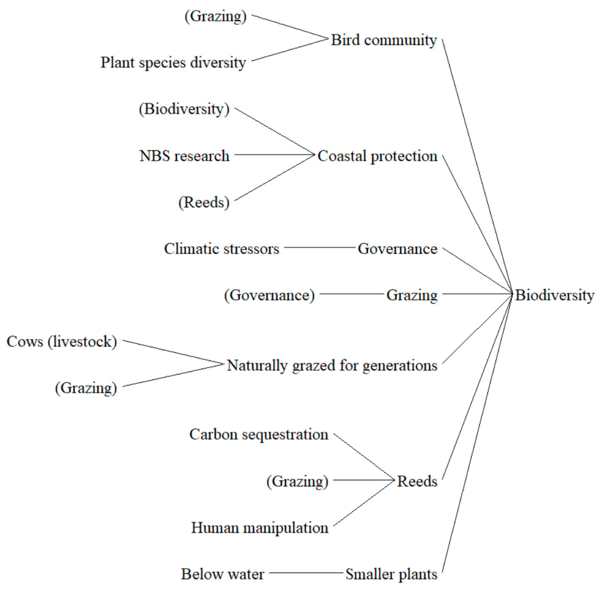 Environments 10 00054 g003 Environments 10 00054 g003