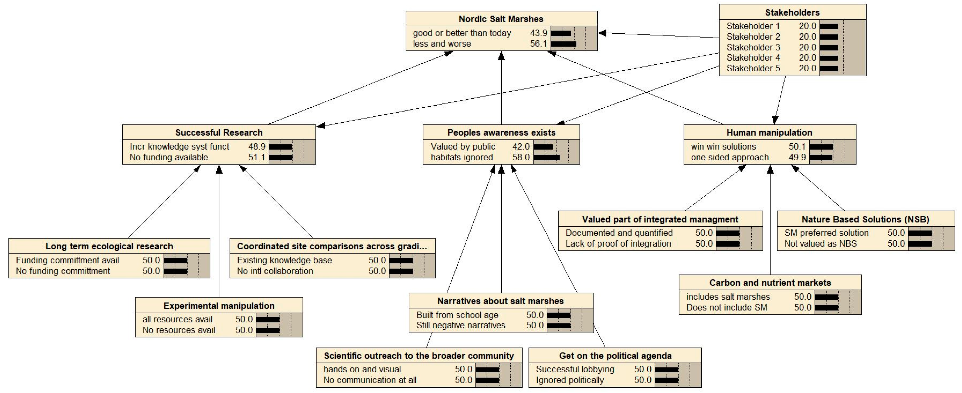 Environments 10 00054 g005 Environments 10 00054 g005