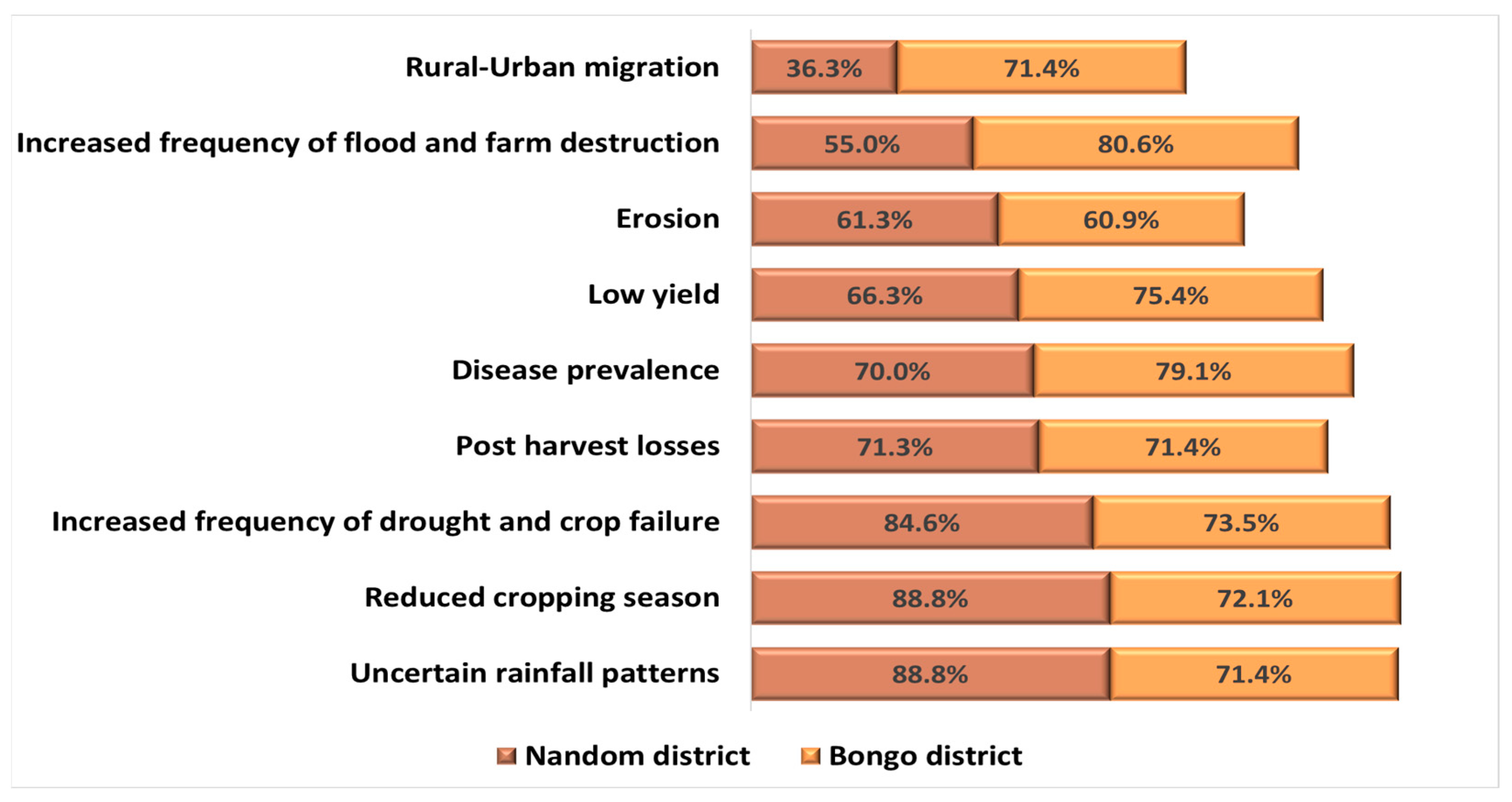 Environments 10 00057 g002