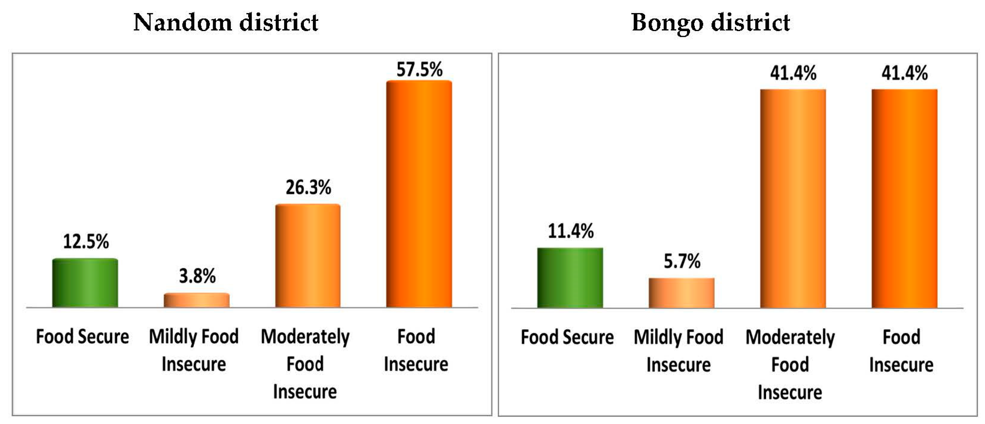Environments 10 00057 g005