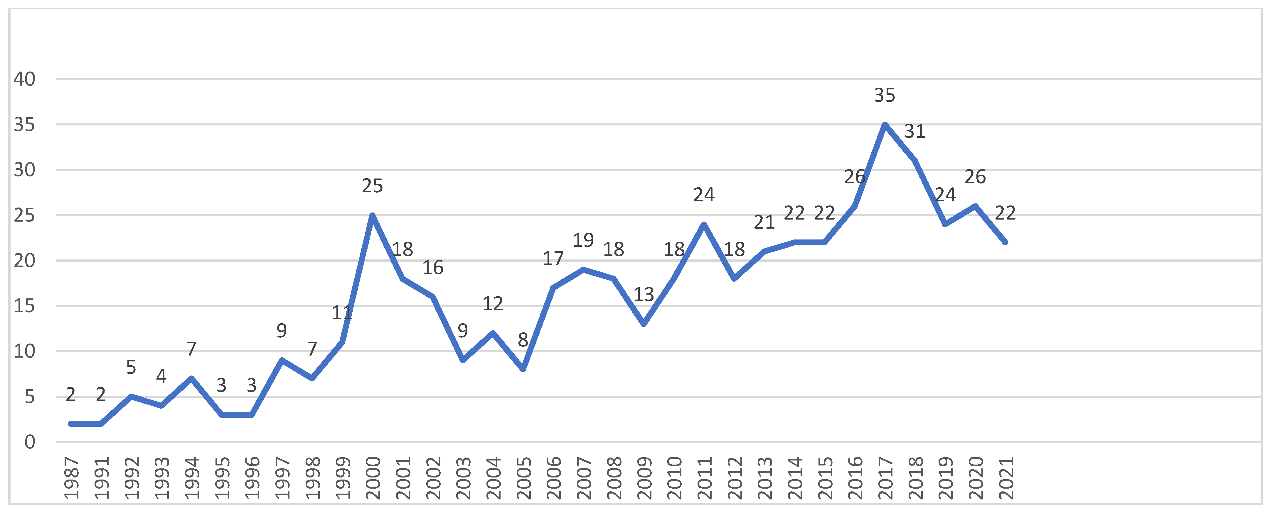 Environments 10 00058 g002 Environments 10 00058 g002