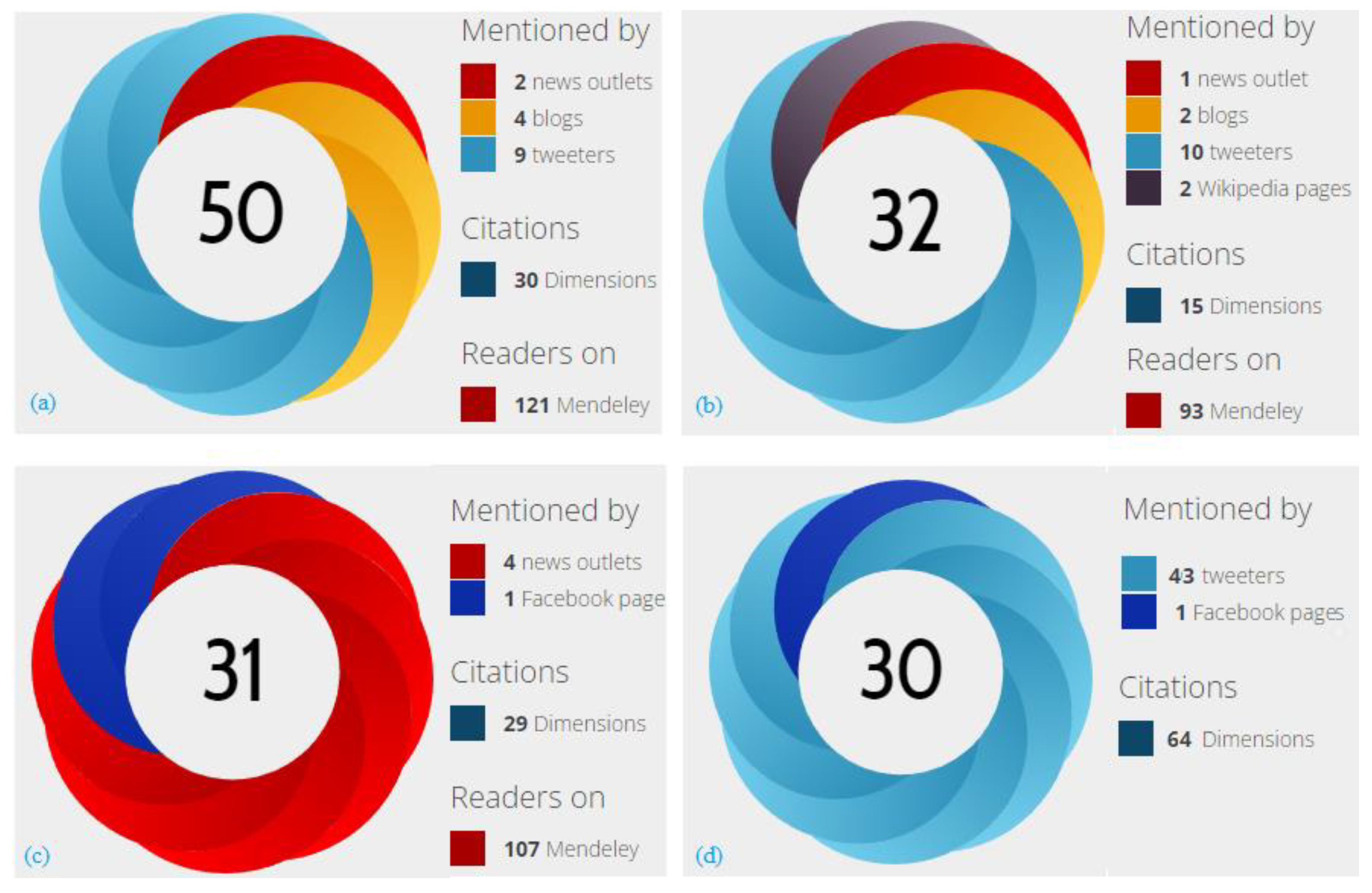 Environments 10 00058 g004 Environments 10 00058 g004