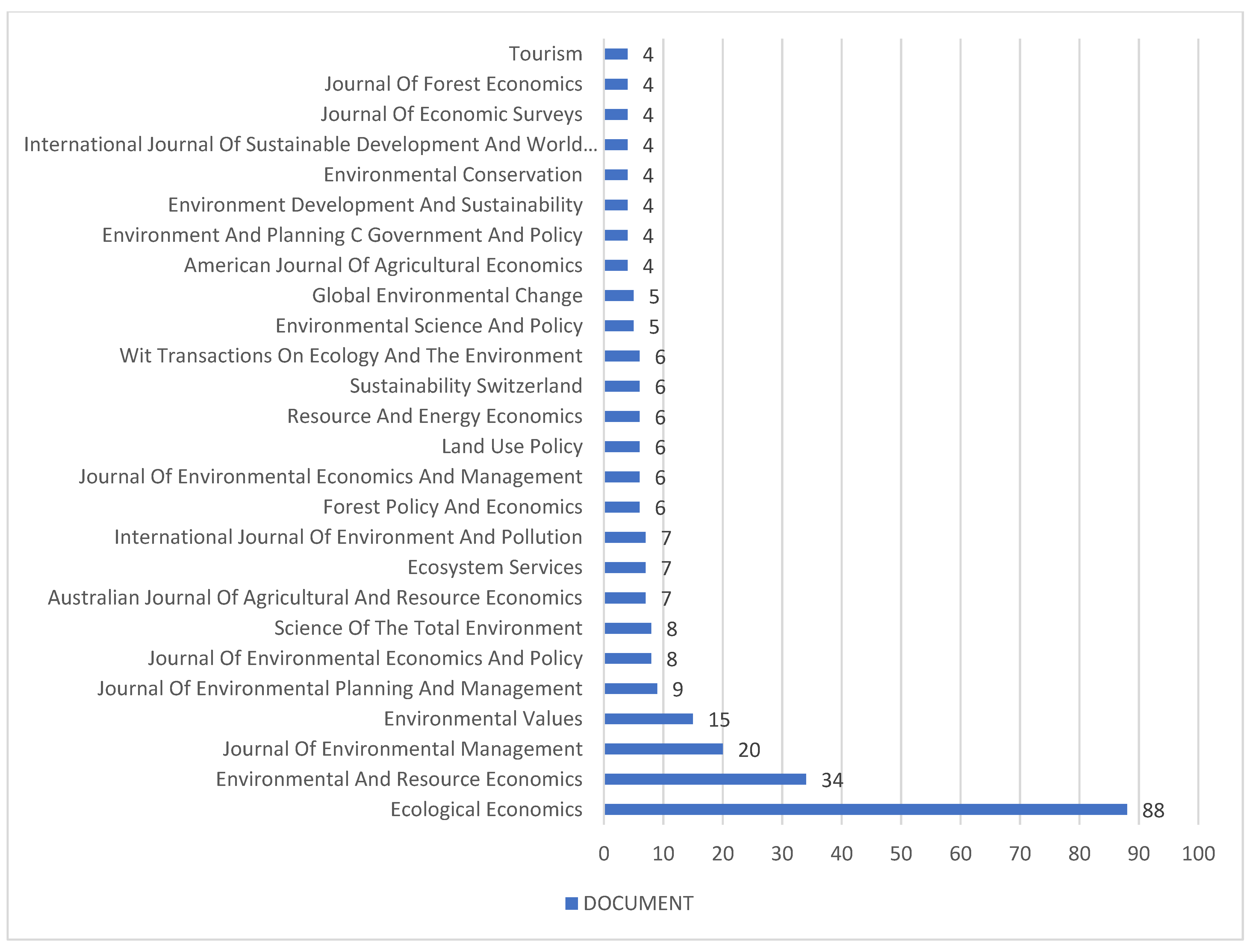 Environments 10 00058 g005 Environments 10 00058 g005