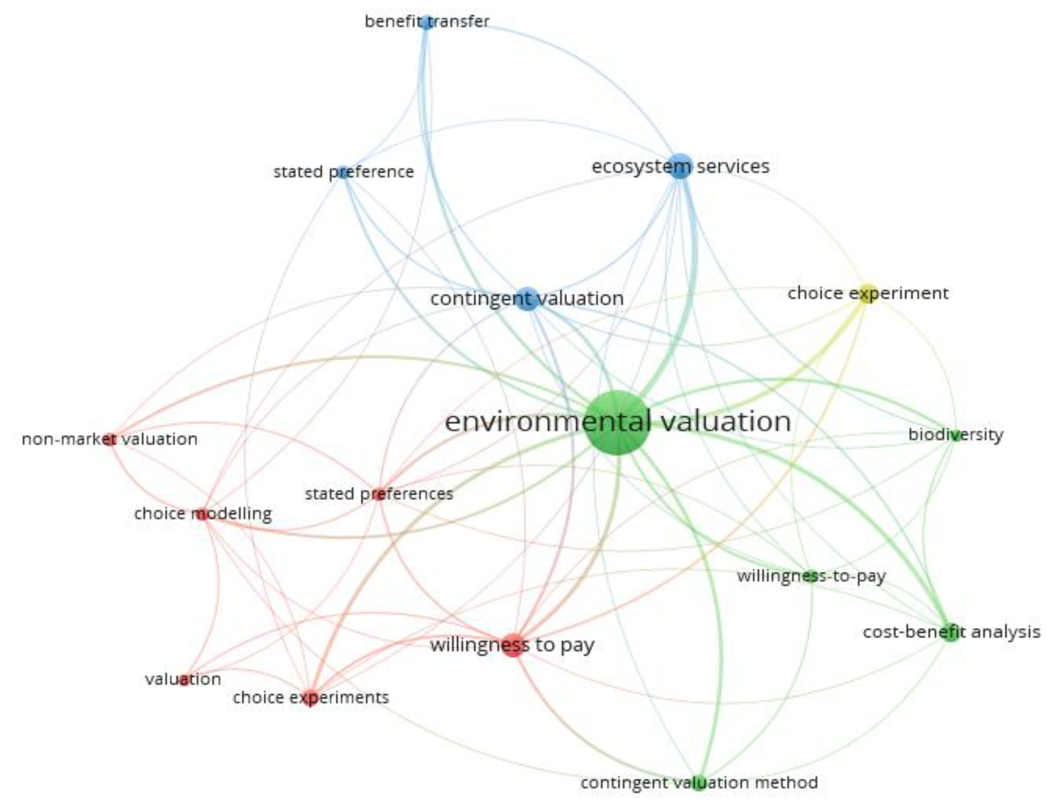 Environments 10 00058 g009 Environments 10 00058 g009