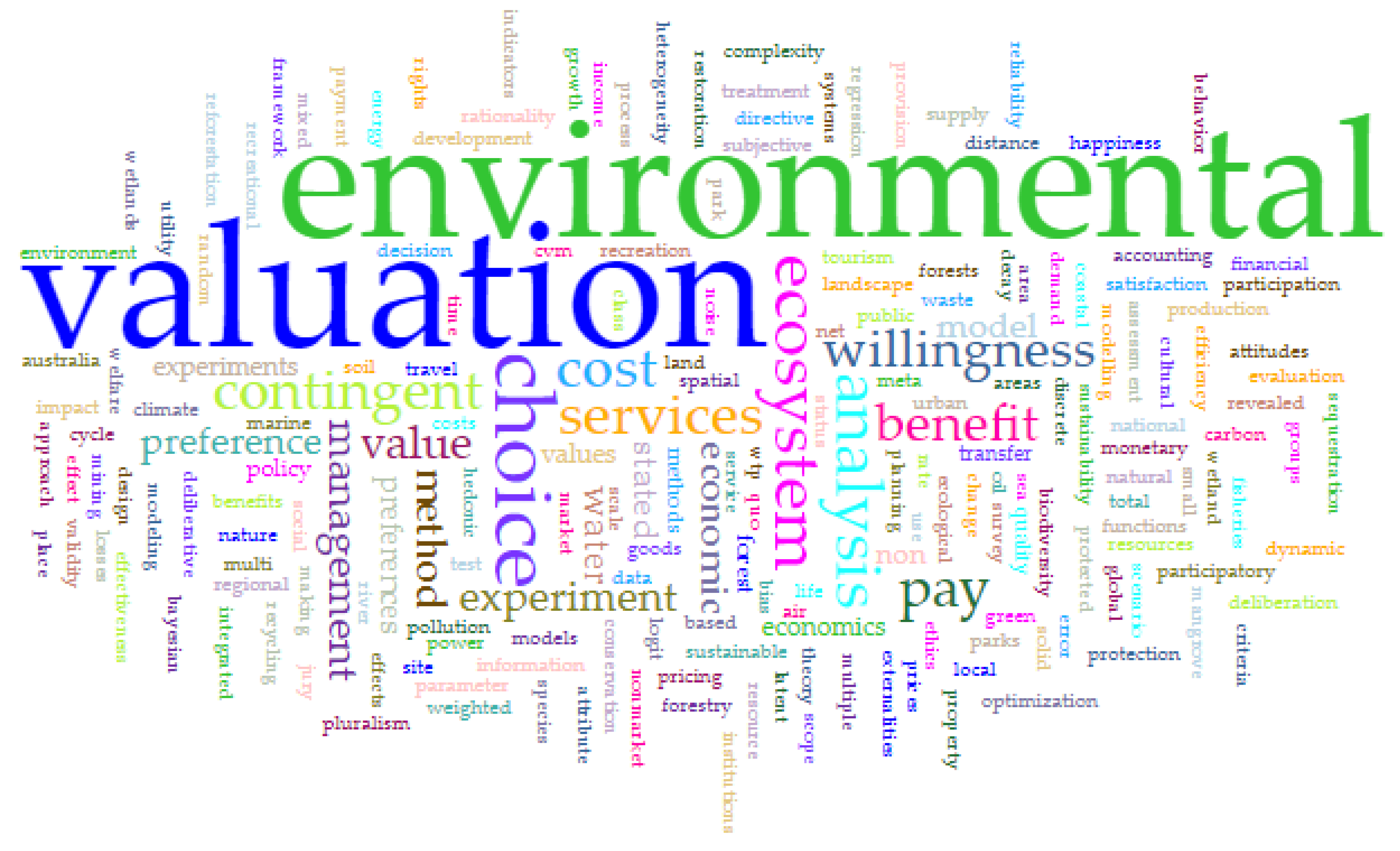 Environments 10 00058 g010 Environments 10 00058 g010