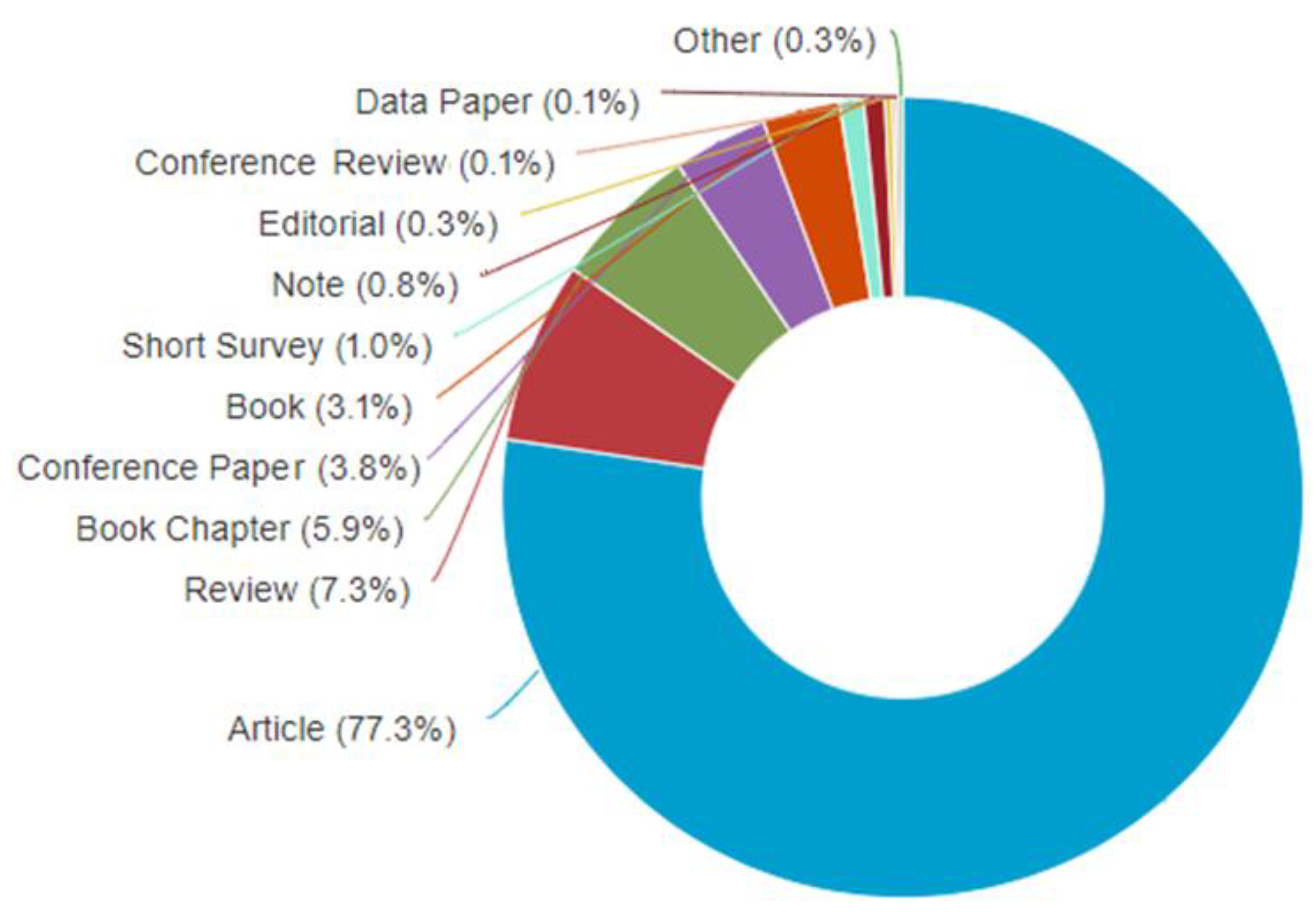 Environments 10 00058 g012 Environments 10 00058 g012