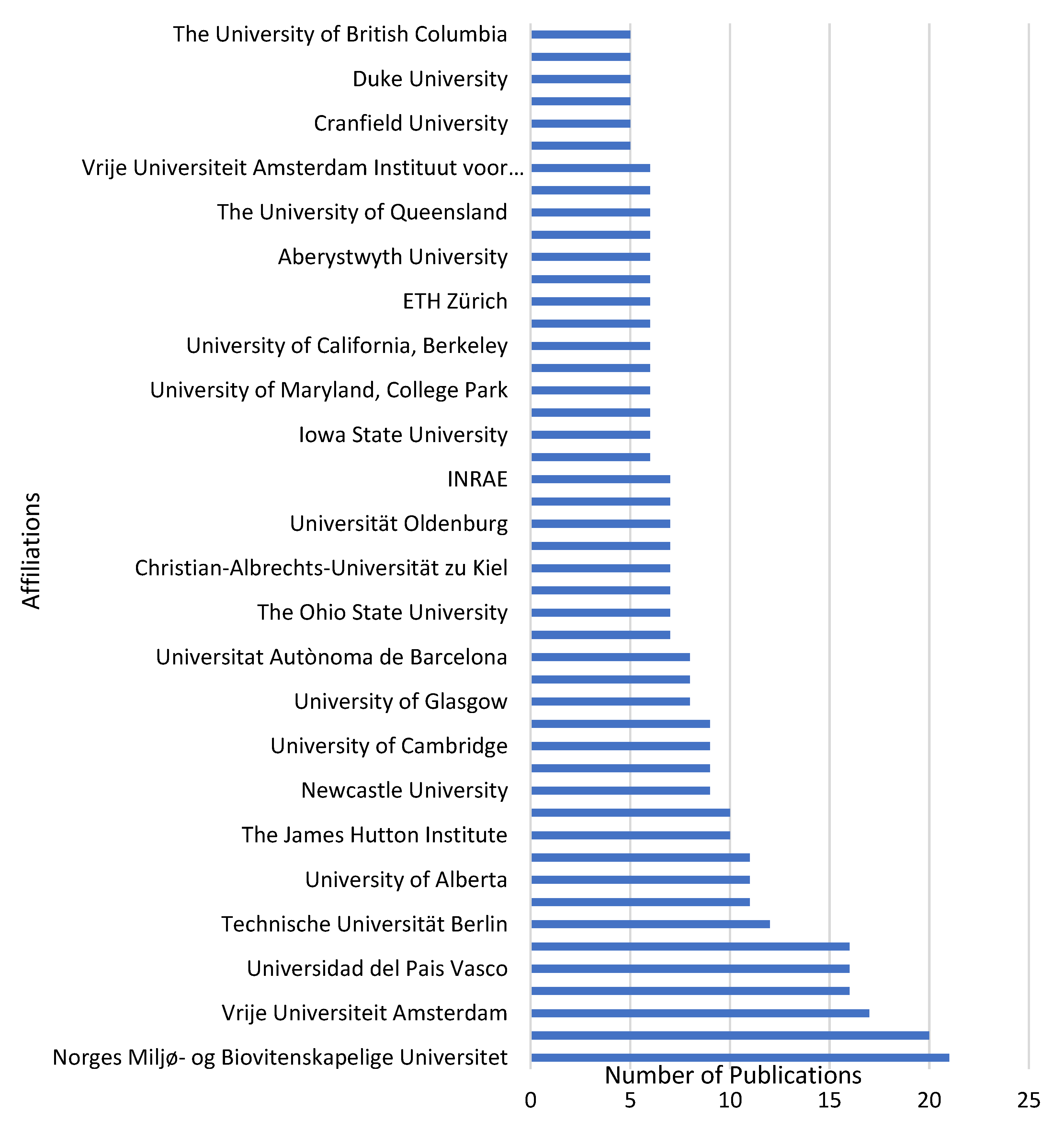 Environments 10 00058 g013 Environments 10 00058 g013