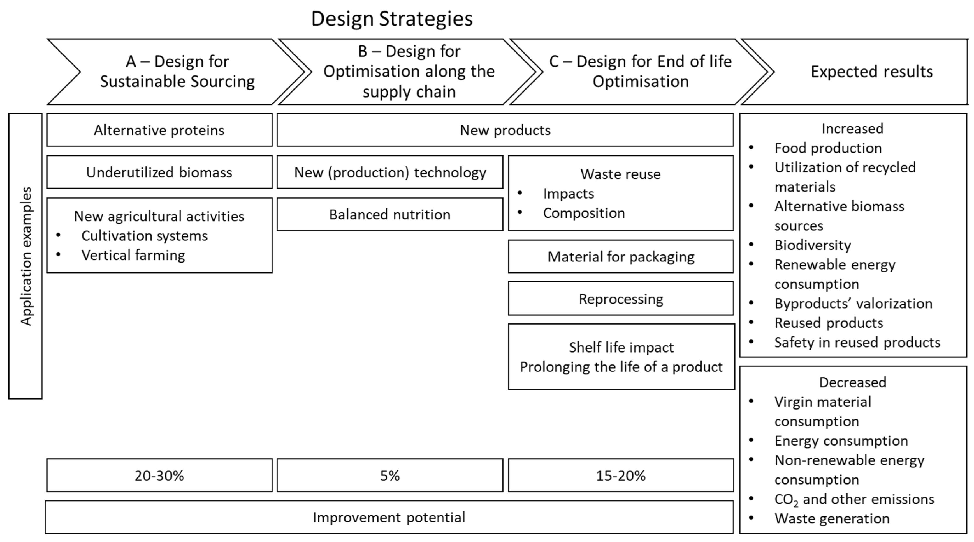 Environments 10 00059 g003 Environments 10 00059 g003
