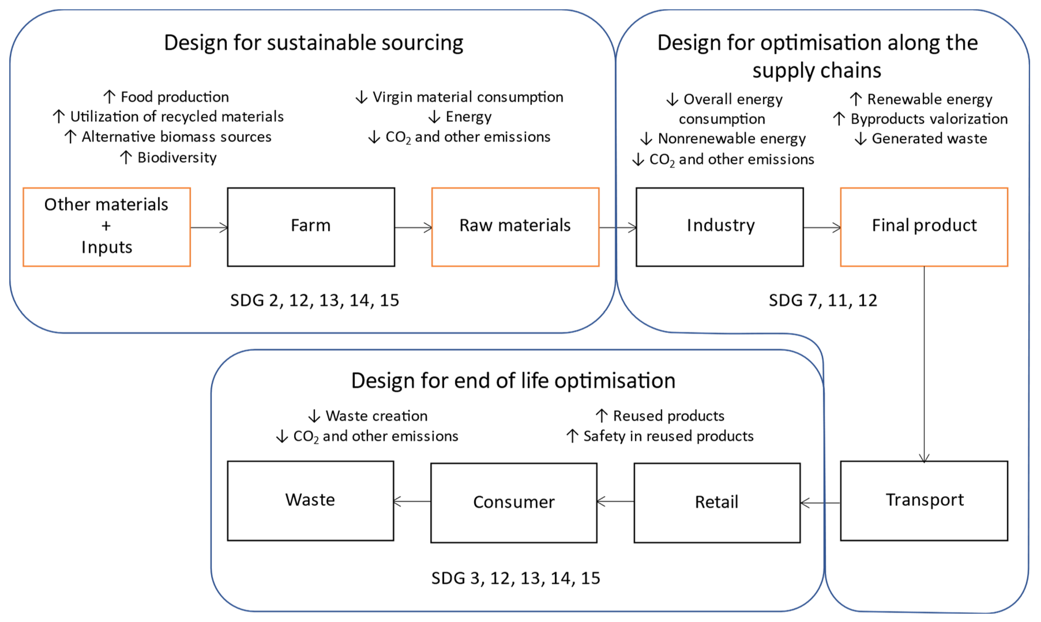Environments 10 00059 g004 Environments 10 00059 g004