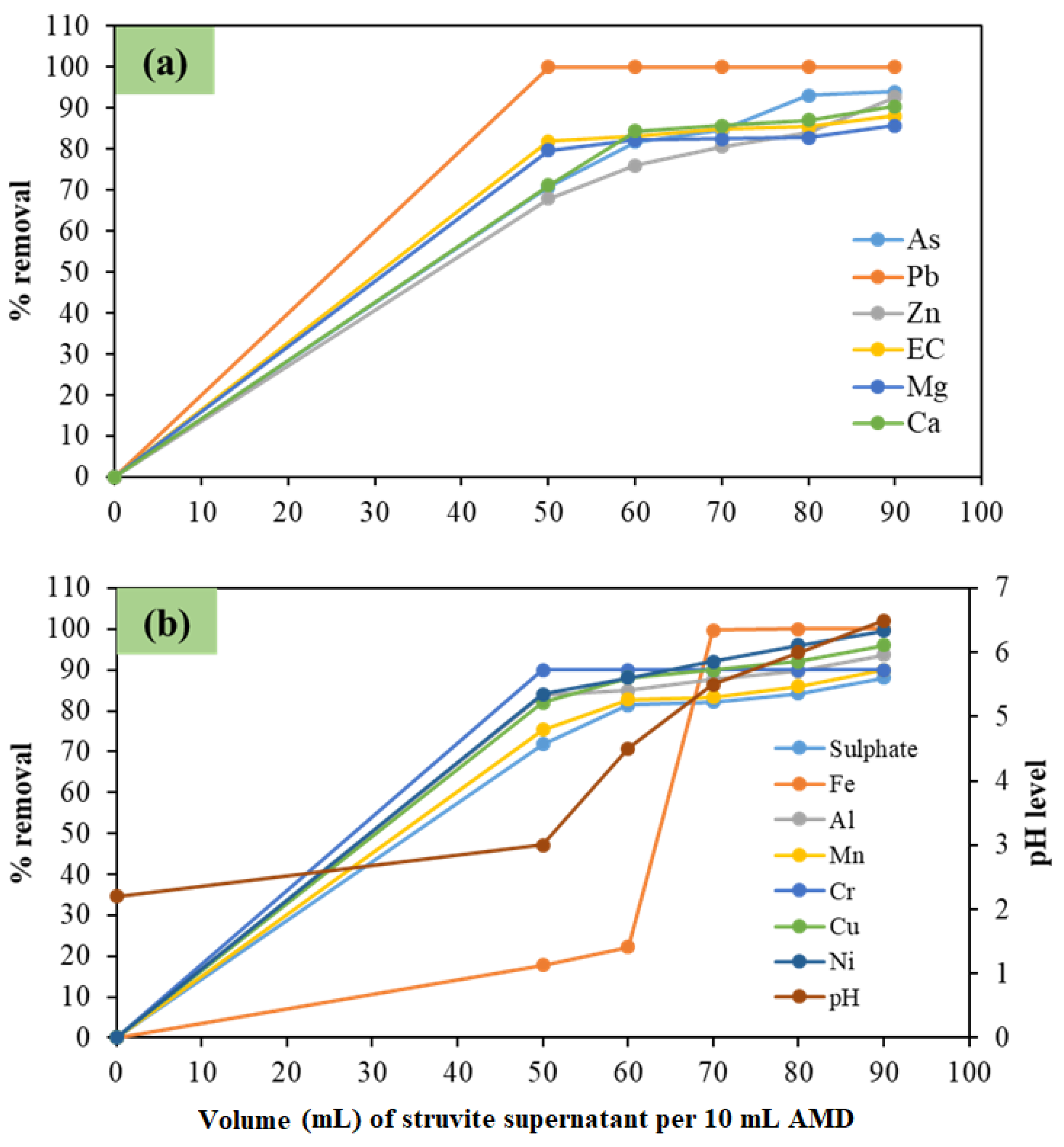 Environments 10 00060 g001 Environments 10 00060 g001