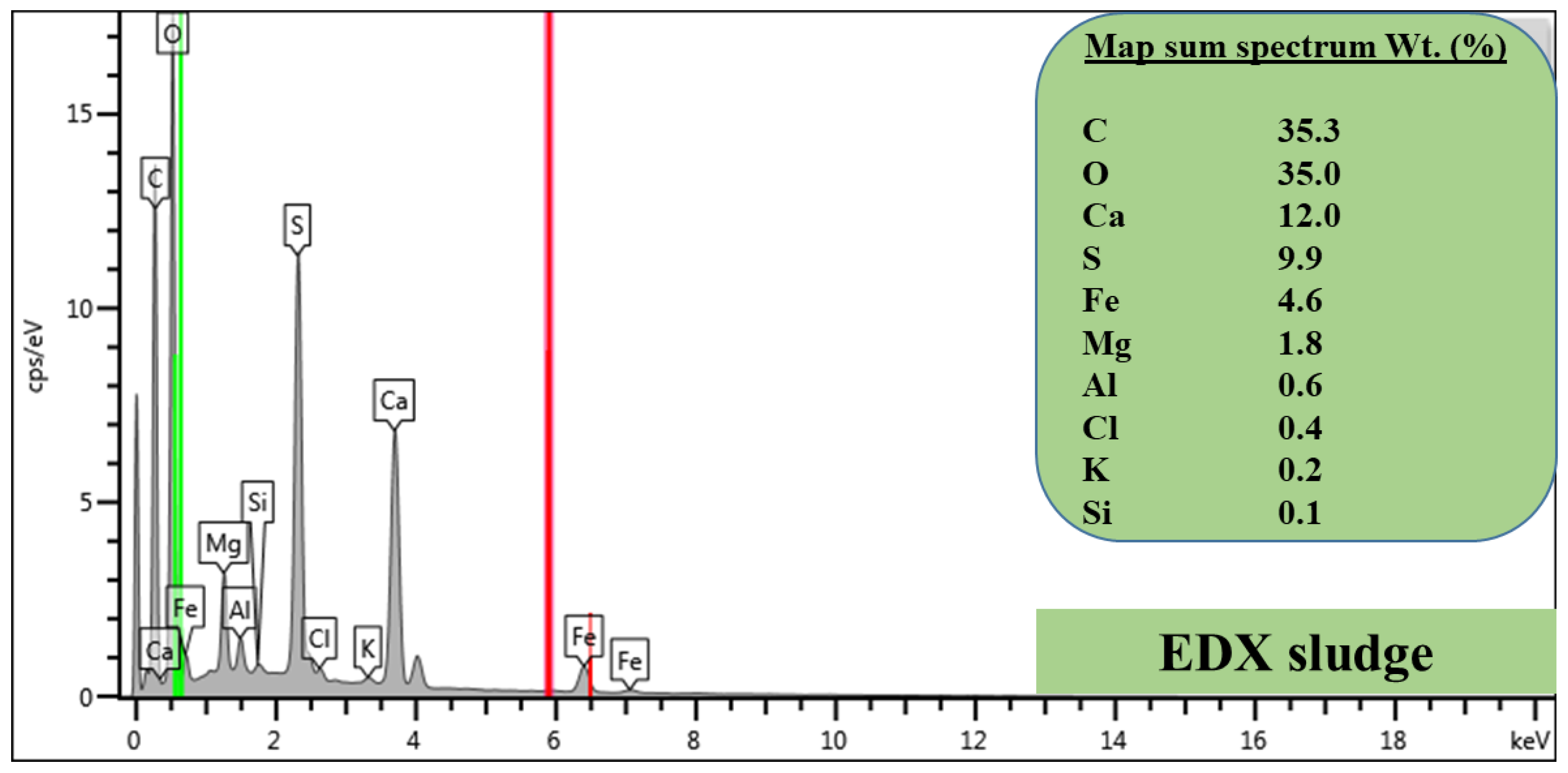 Environments 10 00060 g002 Environments 10 00060 g002