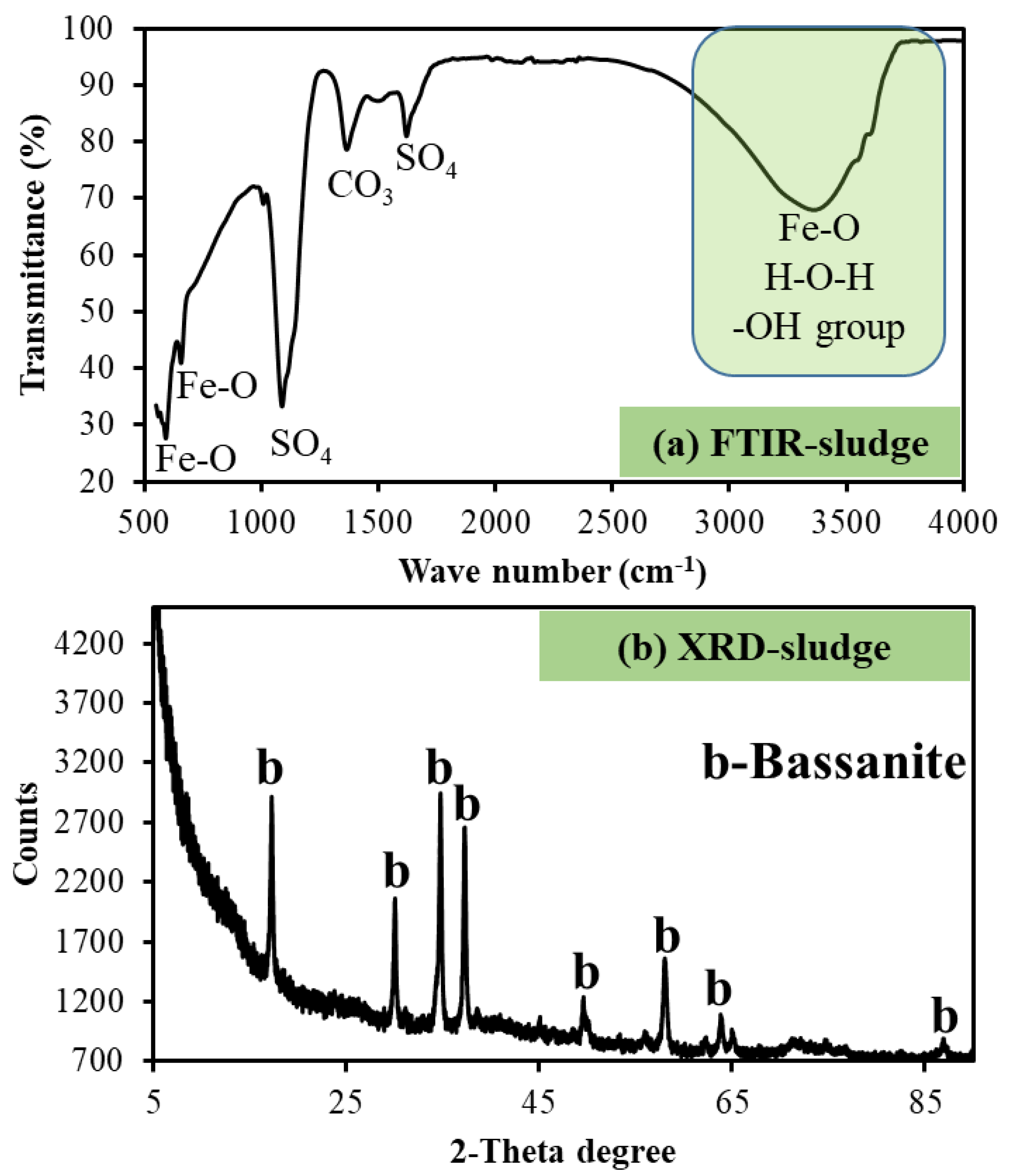 Environments 10 00060 g003 Environments 10 00060 g003