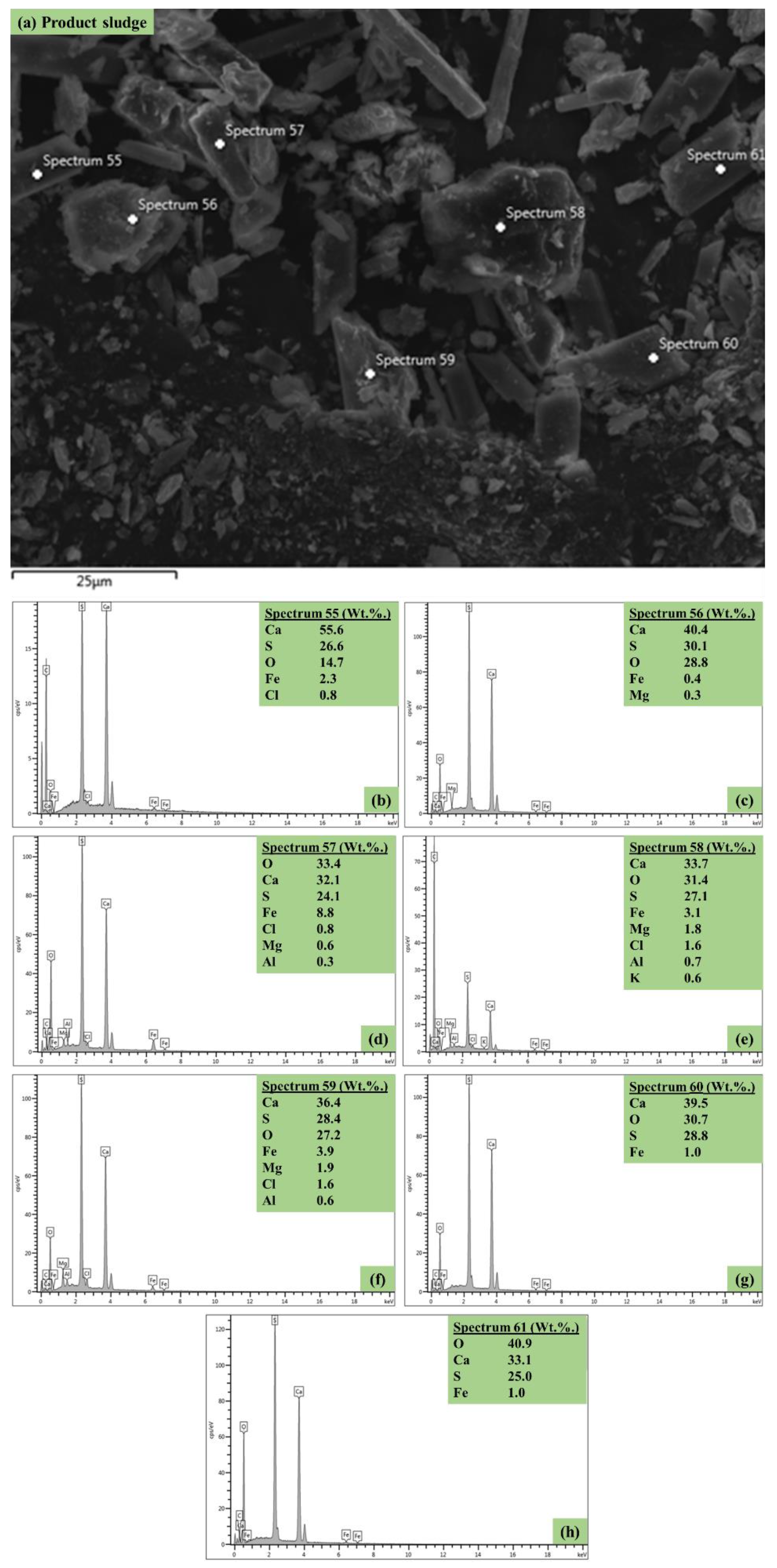 Environments 10 00060 g006 Environments 10 00060 g006