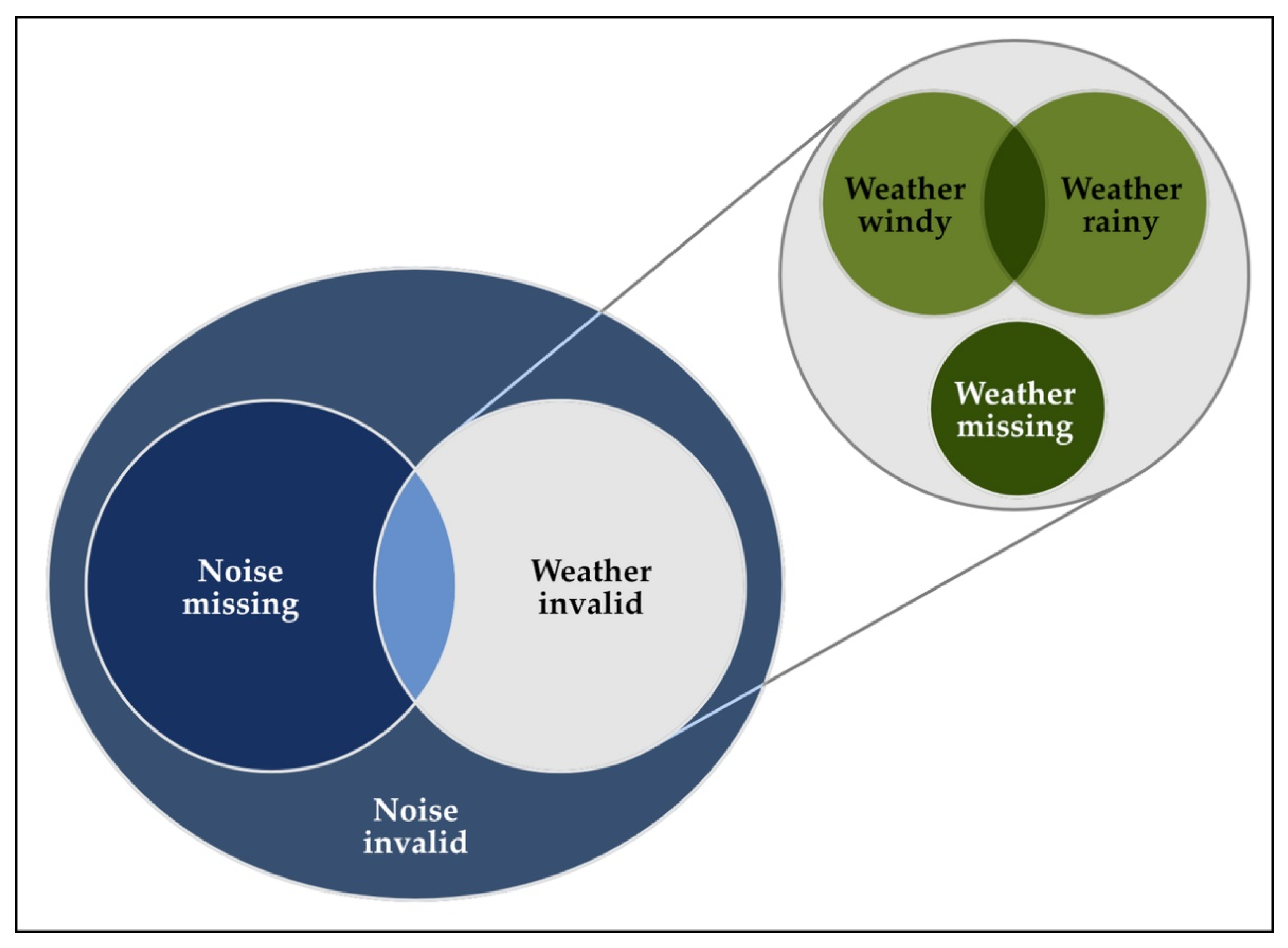 Environments Free FullText Definition of Key Performance