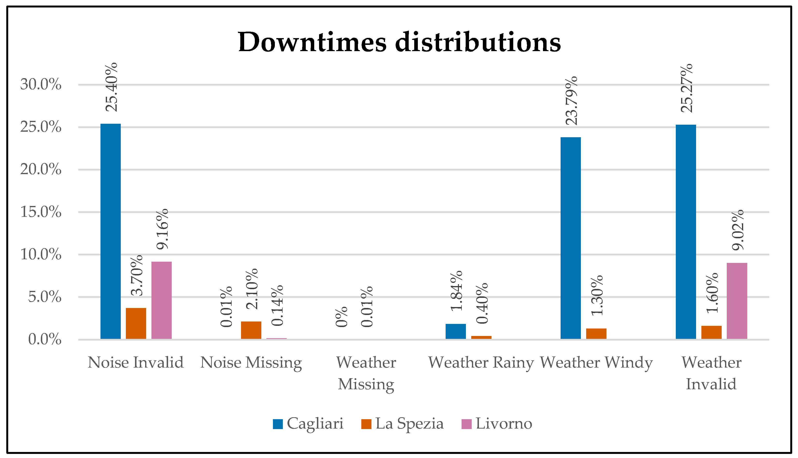 Environments 10 00061 g005