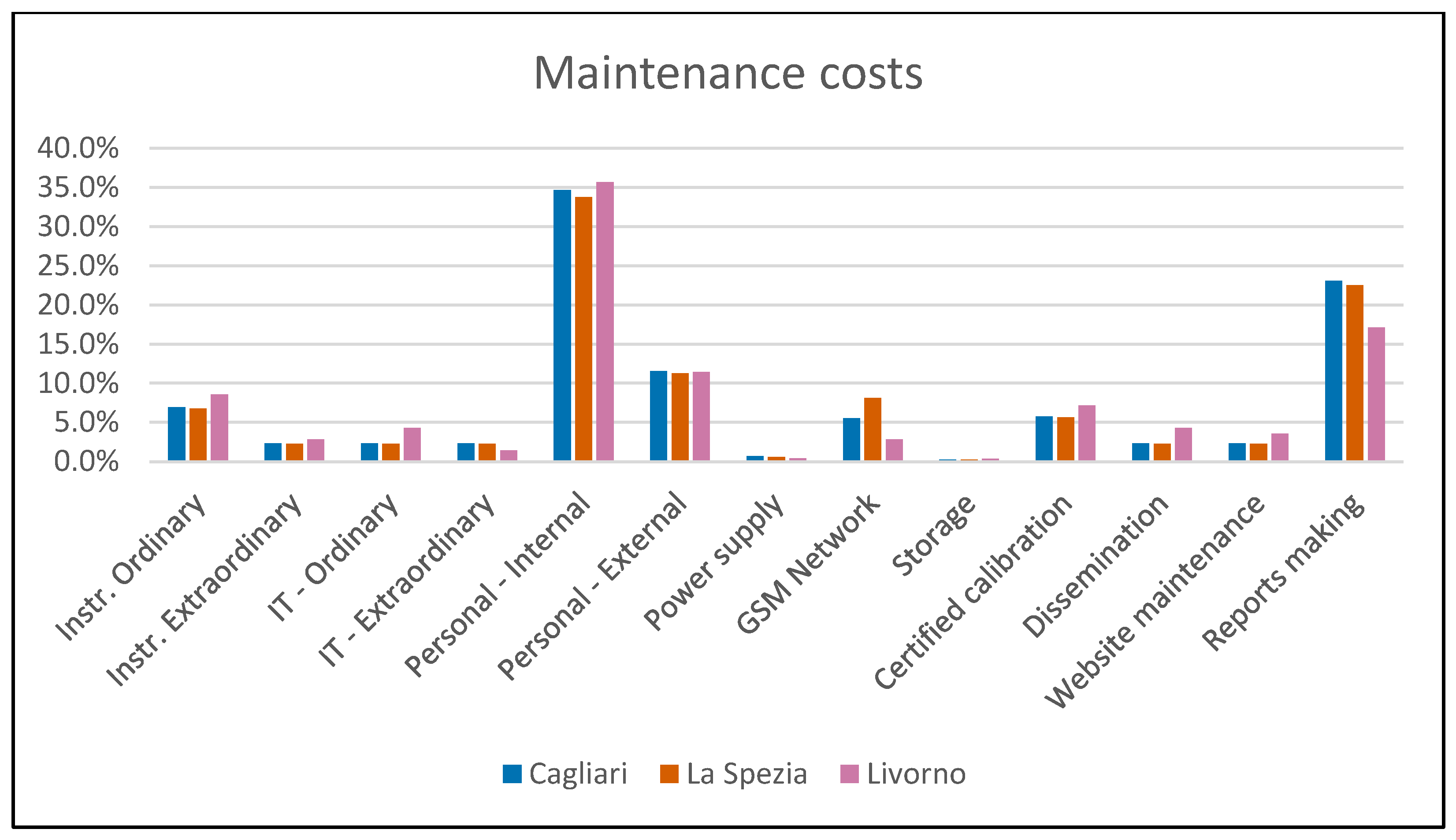 Environments 10 00061 g006