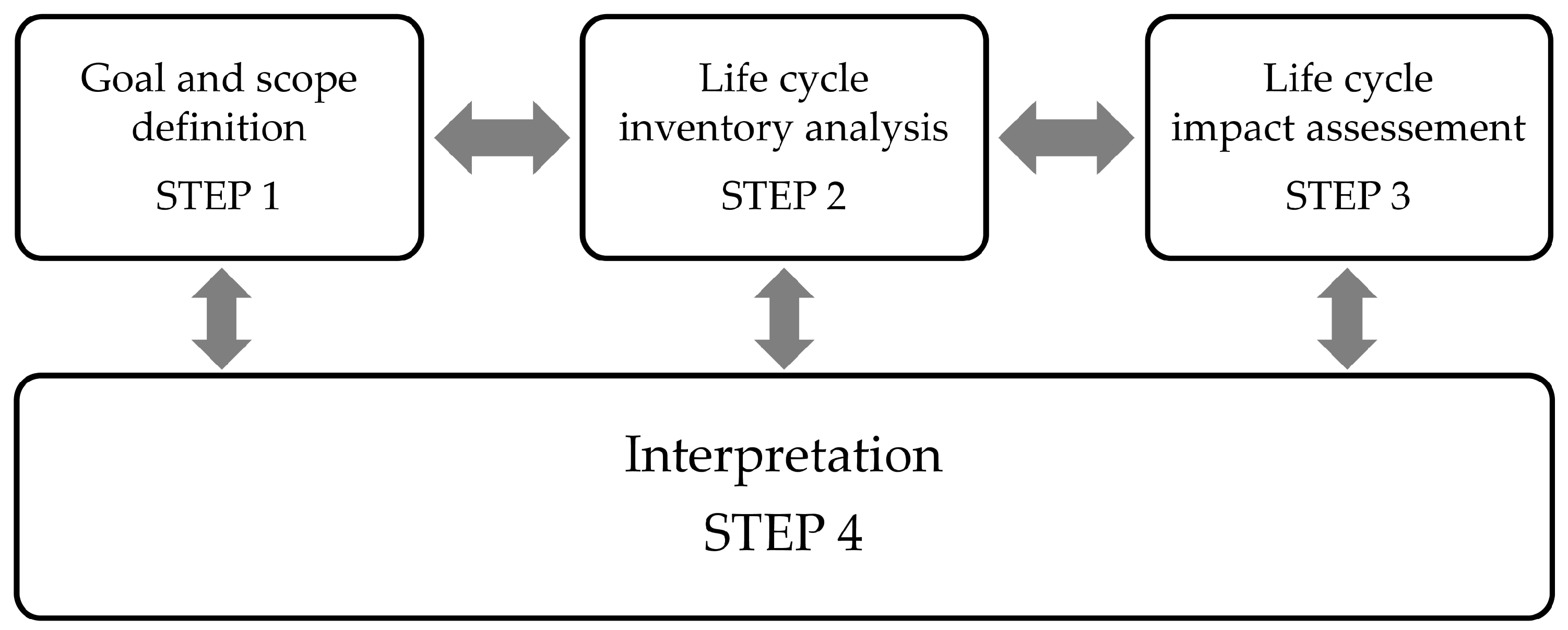Environments 10 00064 g003