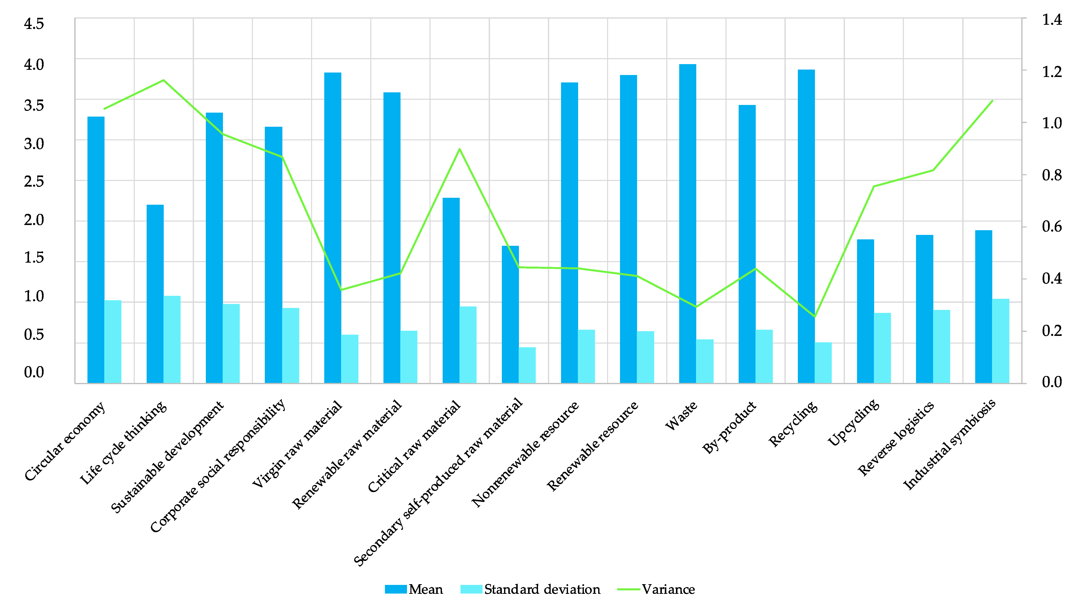 Environments 10 00065 g002 Environments 10 00065 g002
