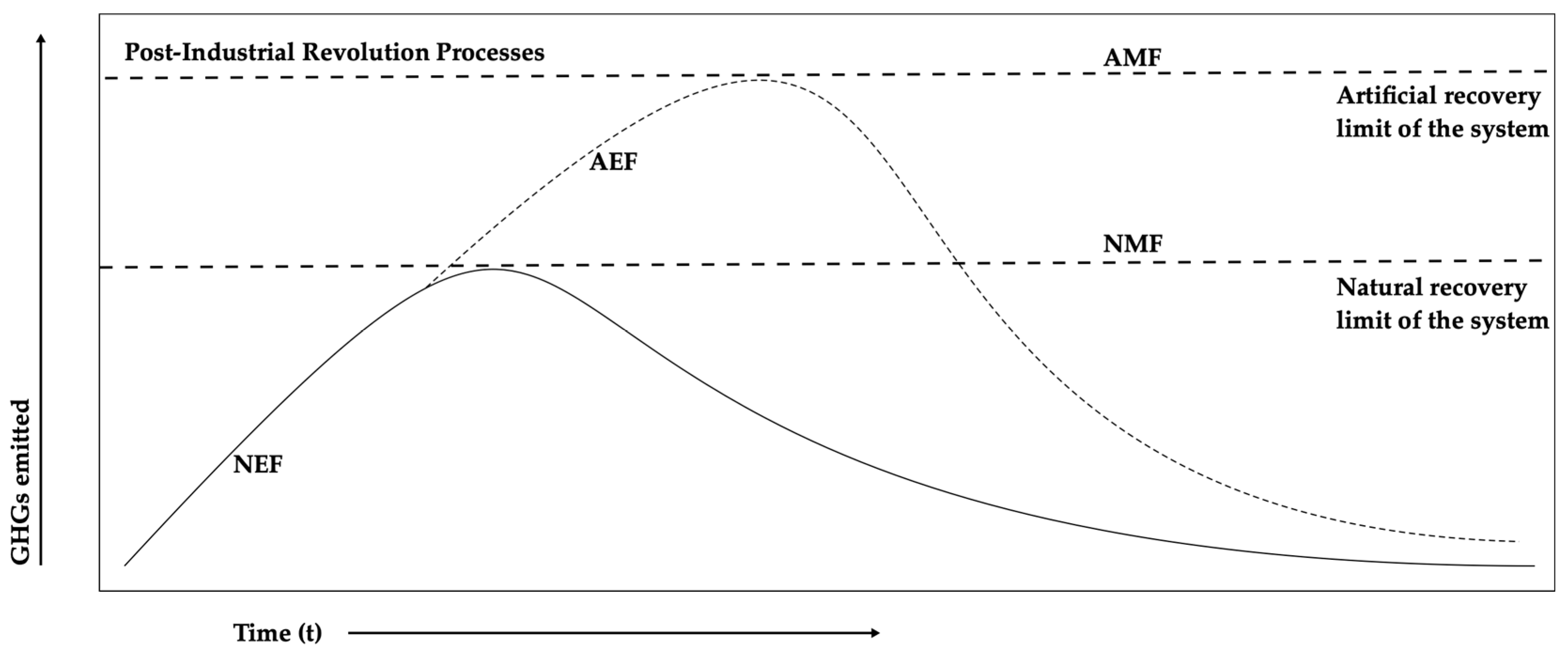 Environments 10 00066 g007