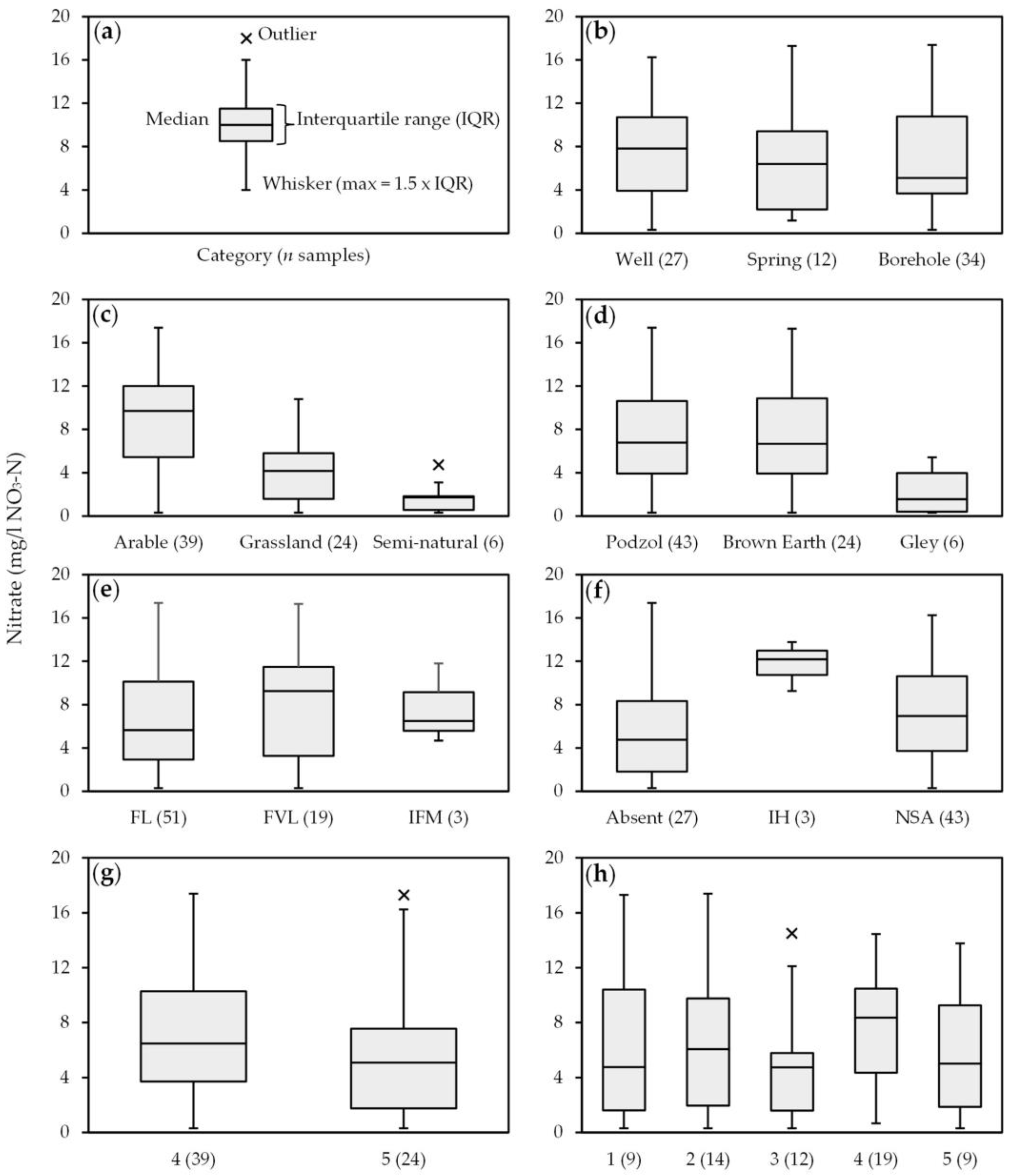 Environments 10 00067 g004 Environments 10 00067 g004