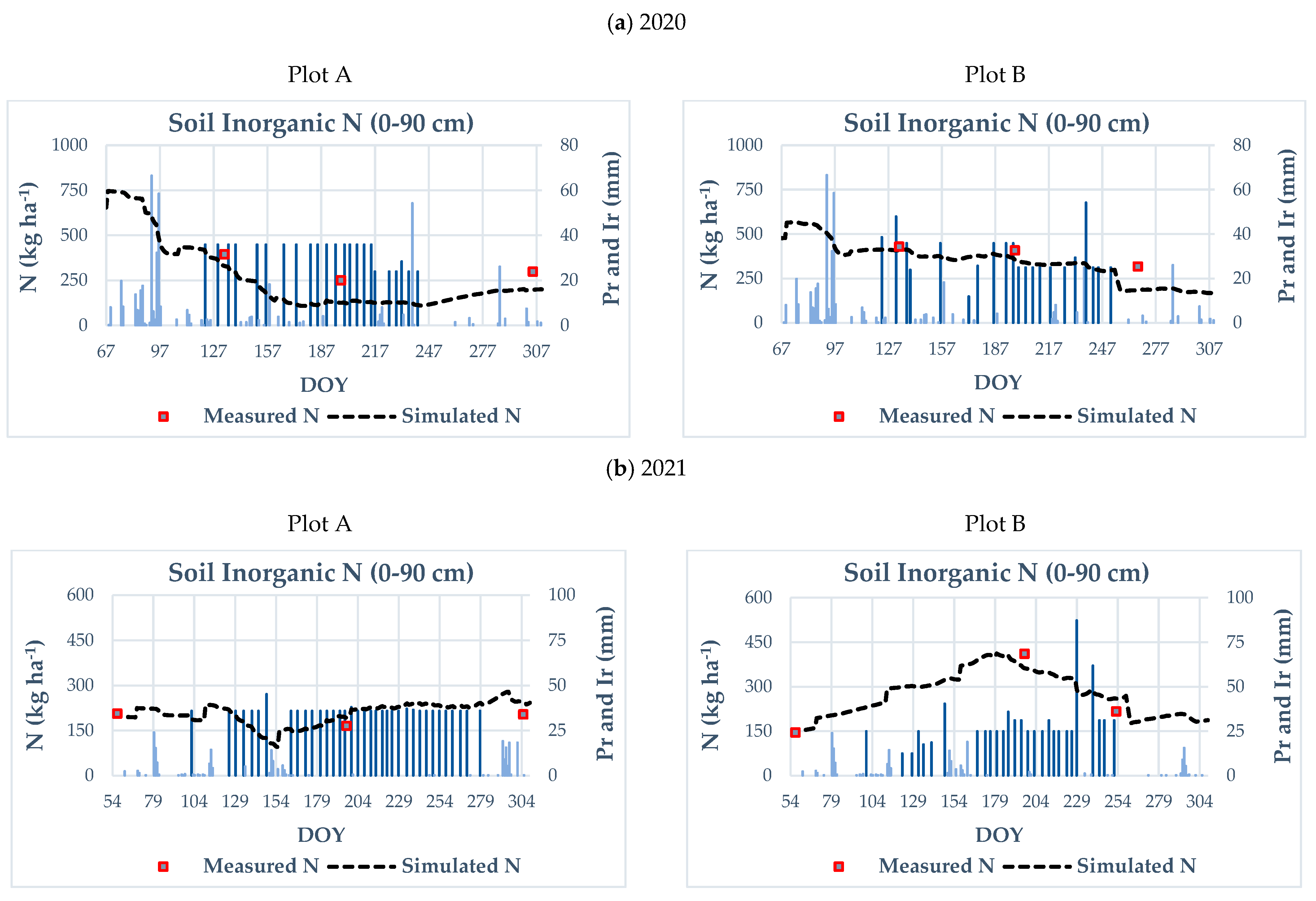 Environments 10 00069 g004 Environments 10 00069 g004
