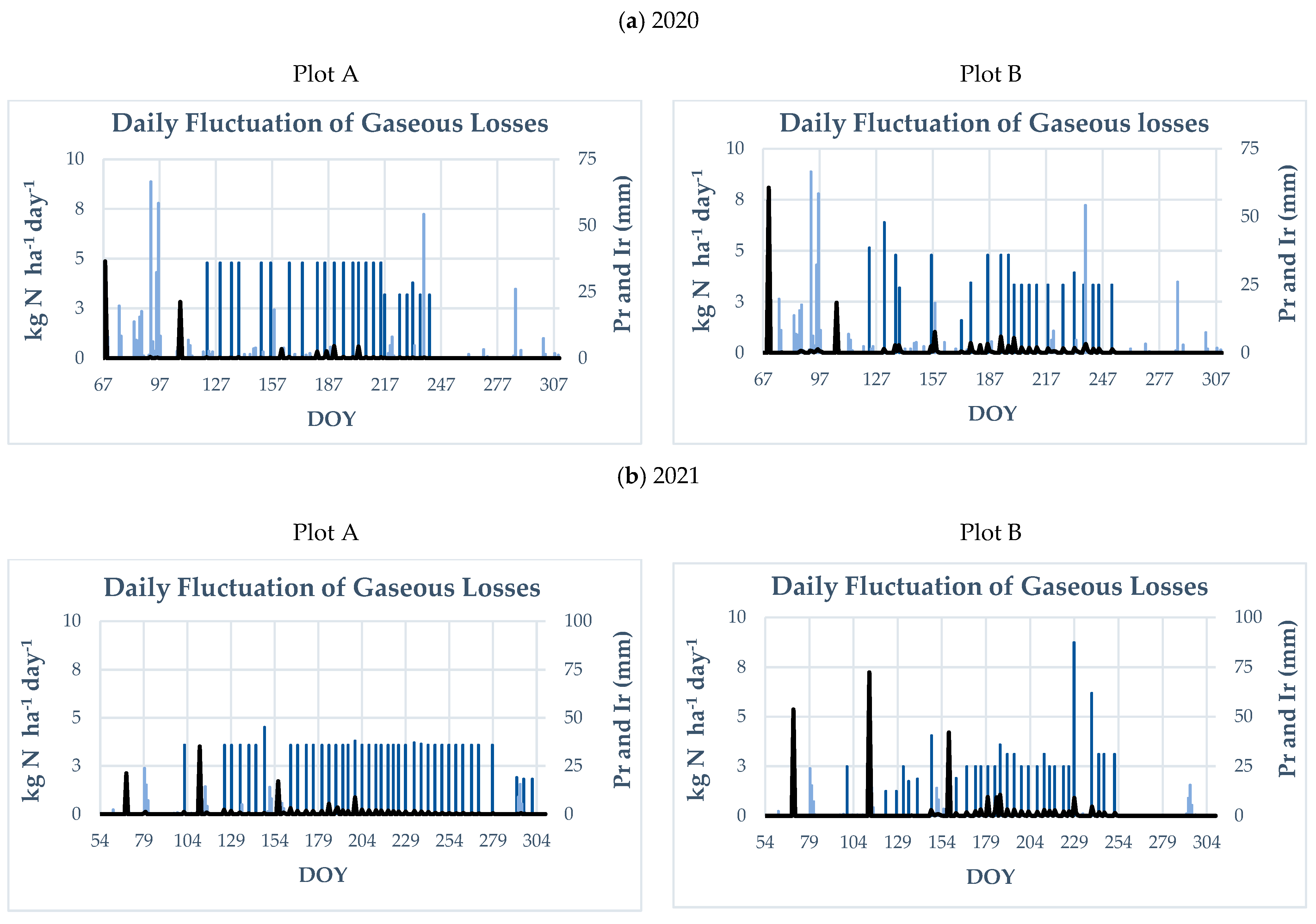 Environments 10 00069 g007 Environments 10 00069 g007