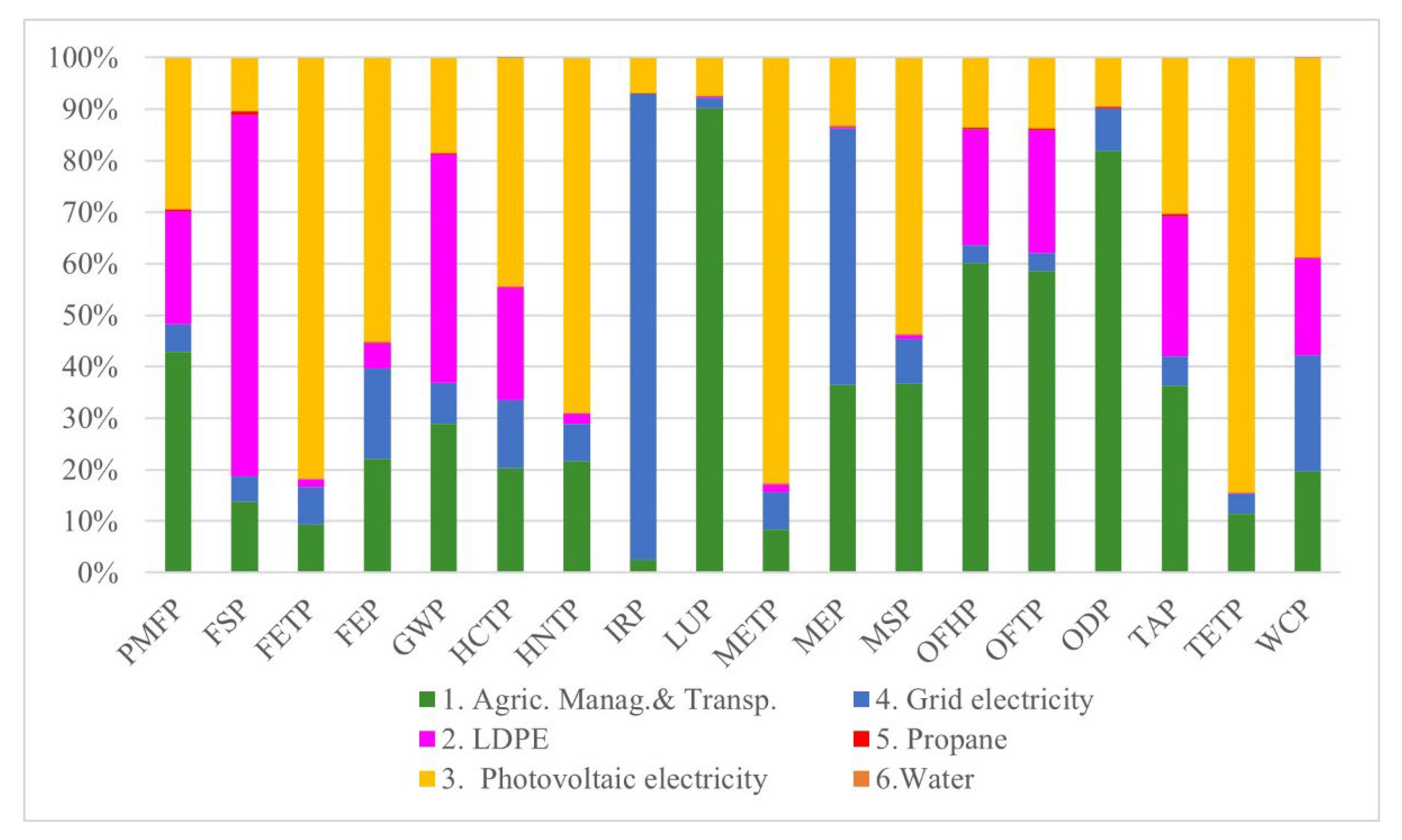 Environments 10 00073 g002 Environments 10 00073 g002
