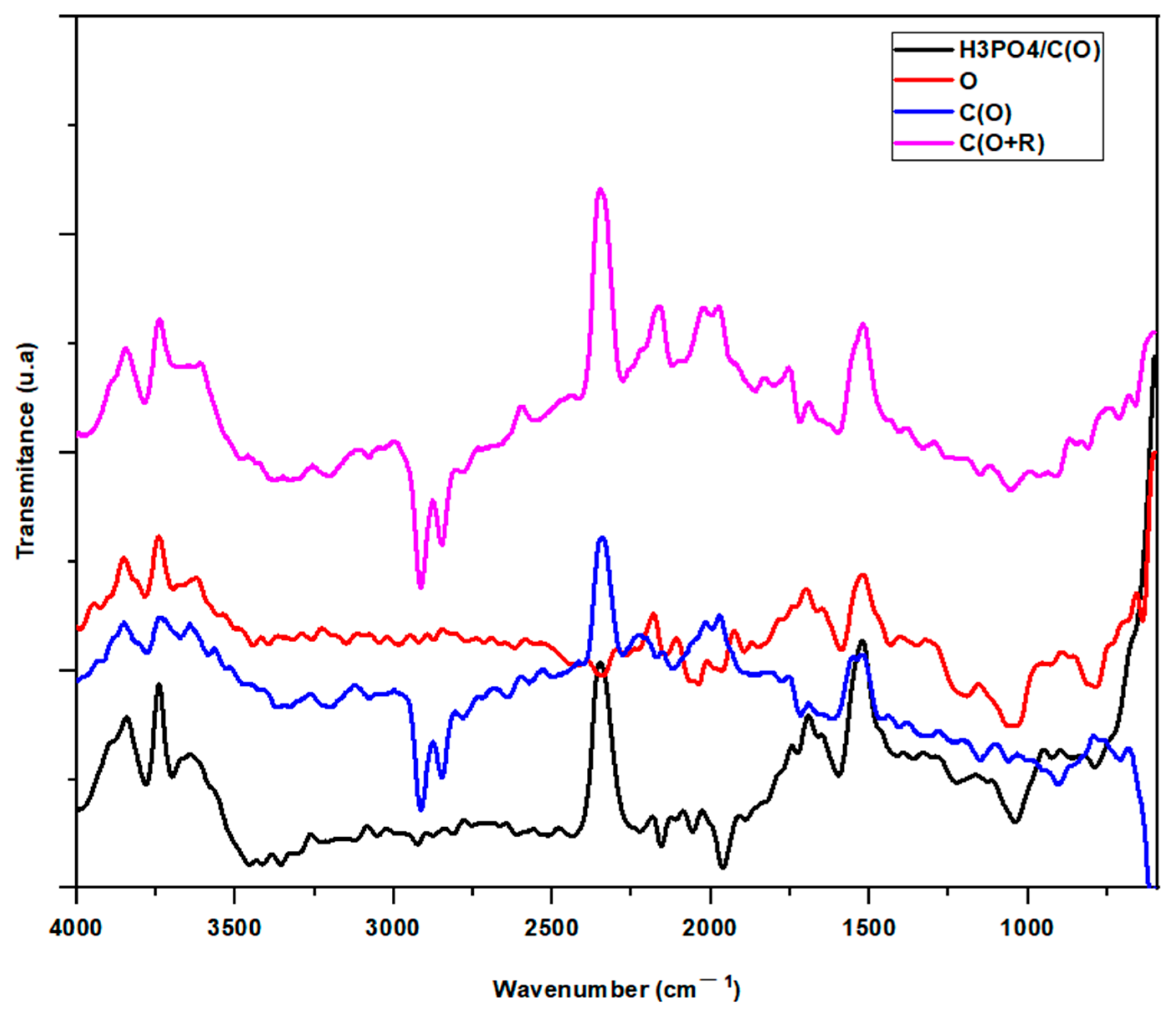 Environments 10 00074 g003