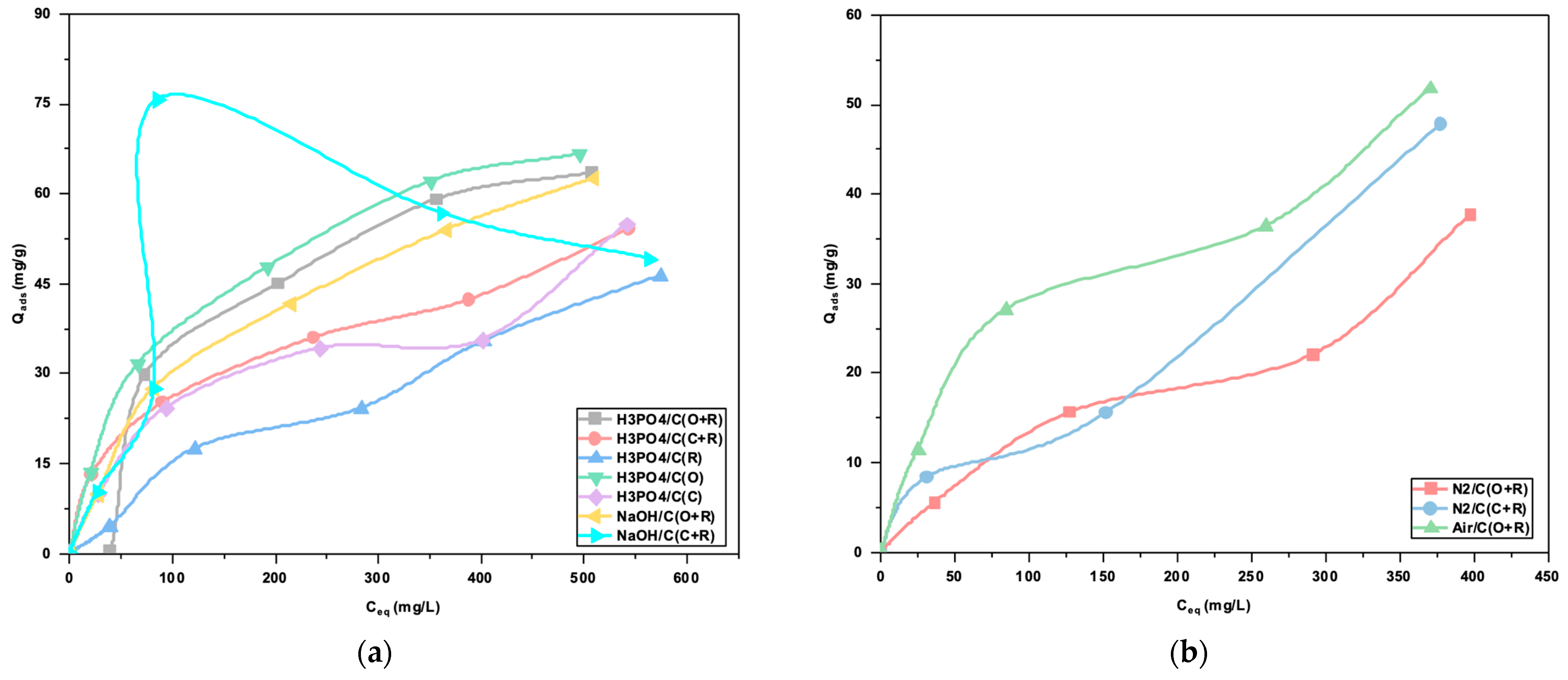 Environments 10 00074 g006a
