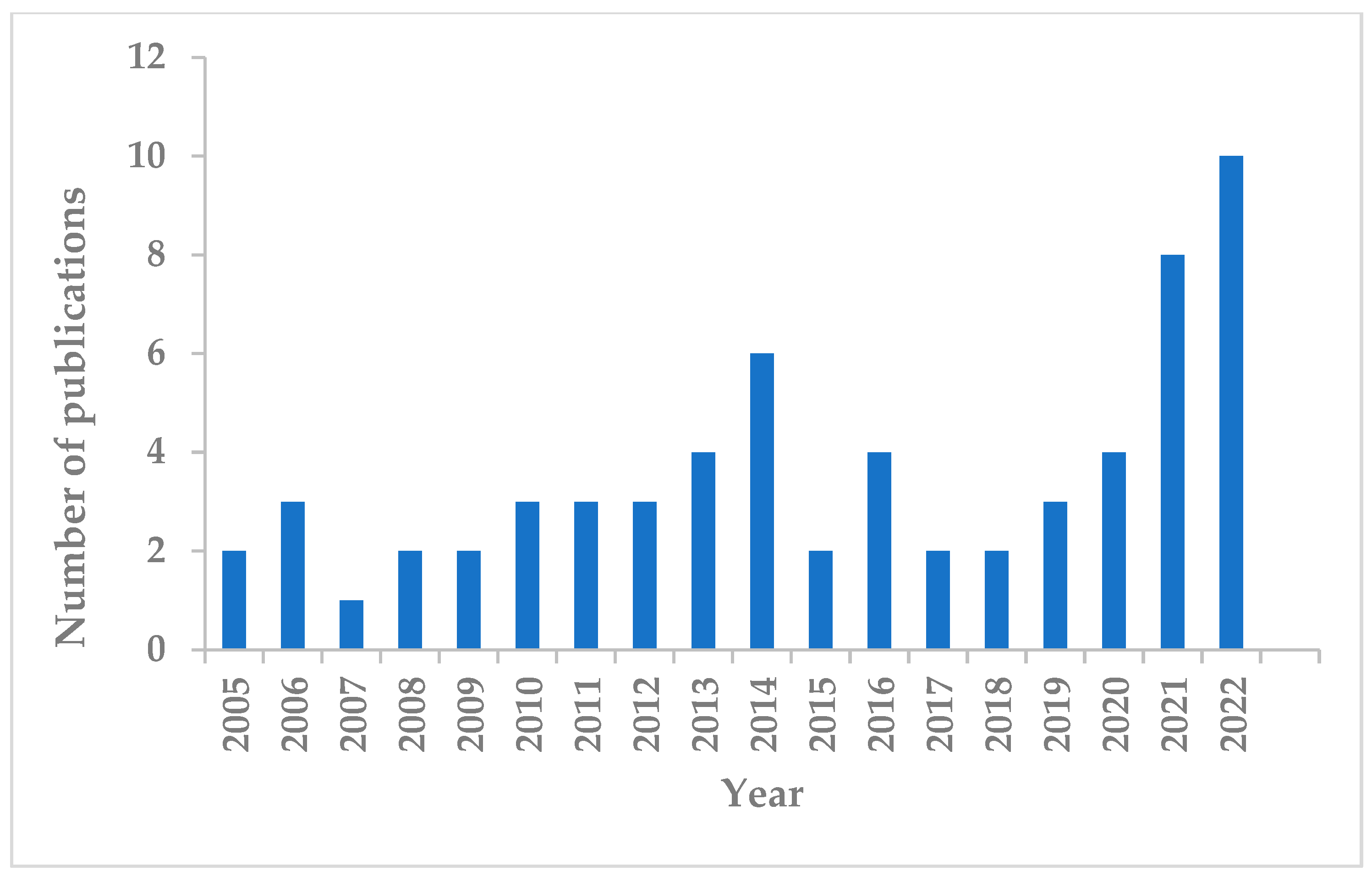 Environments 10 00075 g001 Environments 10 00075 g001