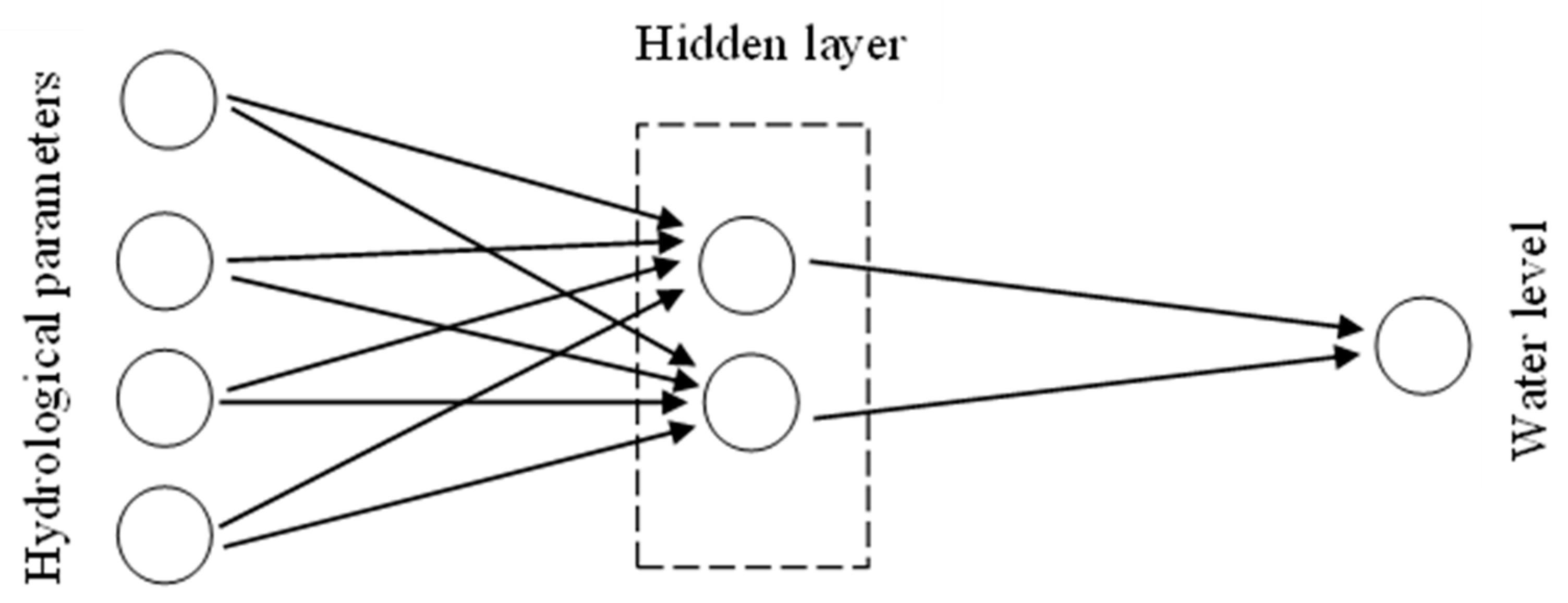 Environments 10 00075 g003 Environments 10 00075 g003