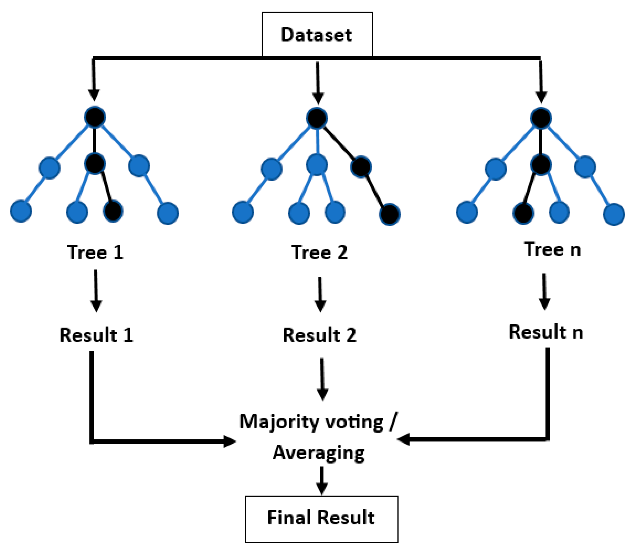 Environments | Free Full-Text | Wetland Water-Level Prediction in the ...