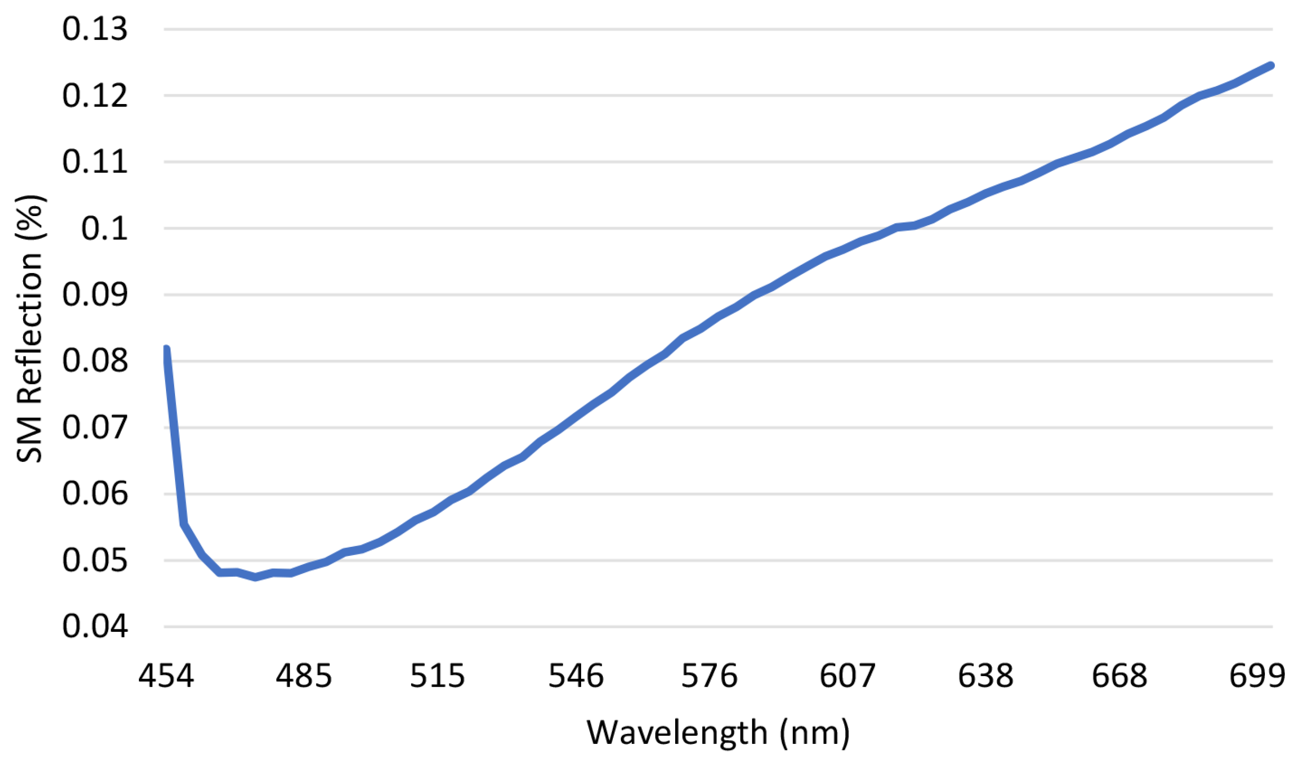Environments 10 00077 g003 Environments 10 00077 g003